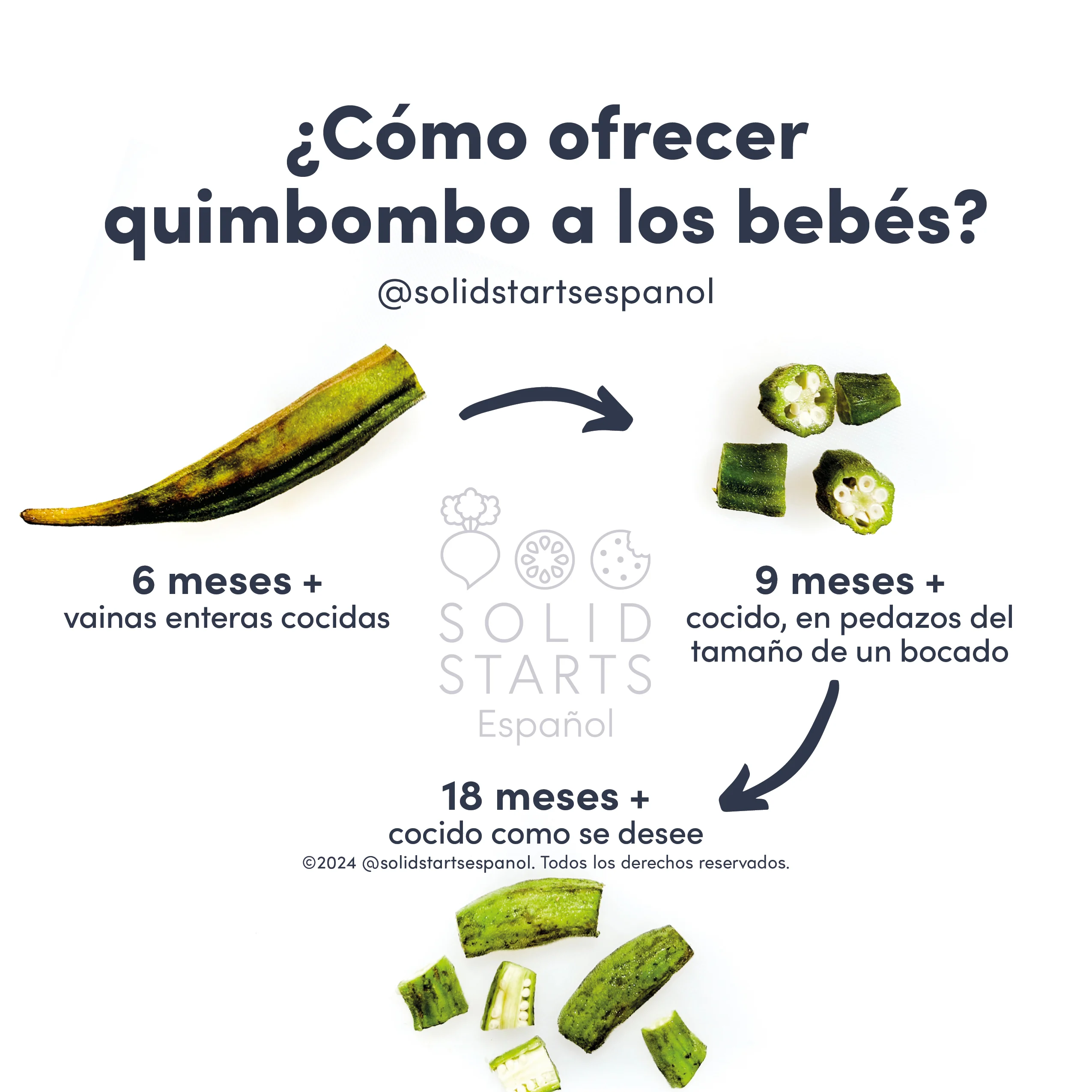 a Solid Starts infographic with the header How to Serve Okra to Babies: whole large cooked pods for 6 mos+, cooked bite-sized pieces for 9 mos+, and cooked as desired for 18 mos+