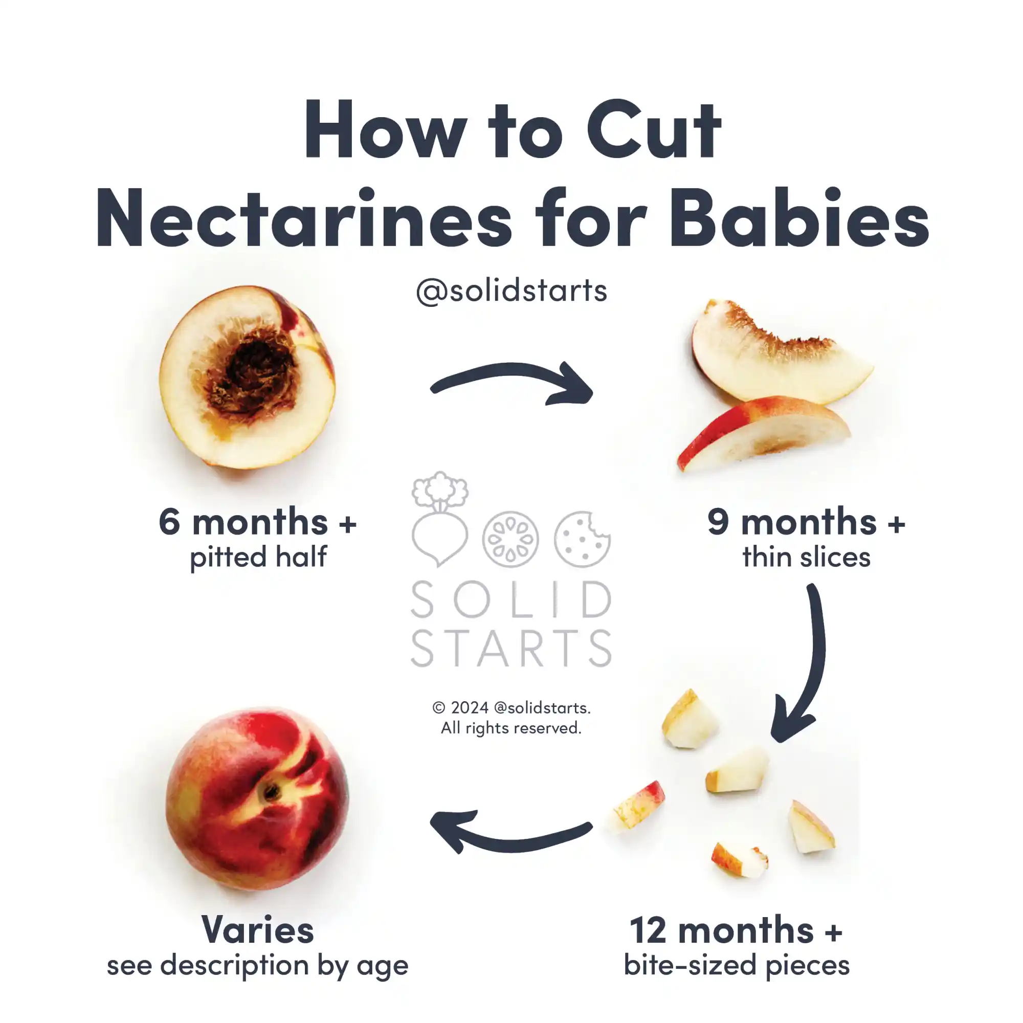 a Solid Starts infographic with the header How to Cut Nectarines for Babies: pitted half for 6 mos, thin slices for 9 mos, bite-sized pieces for 12 mos, and varies for whole fruit