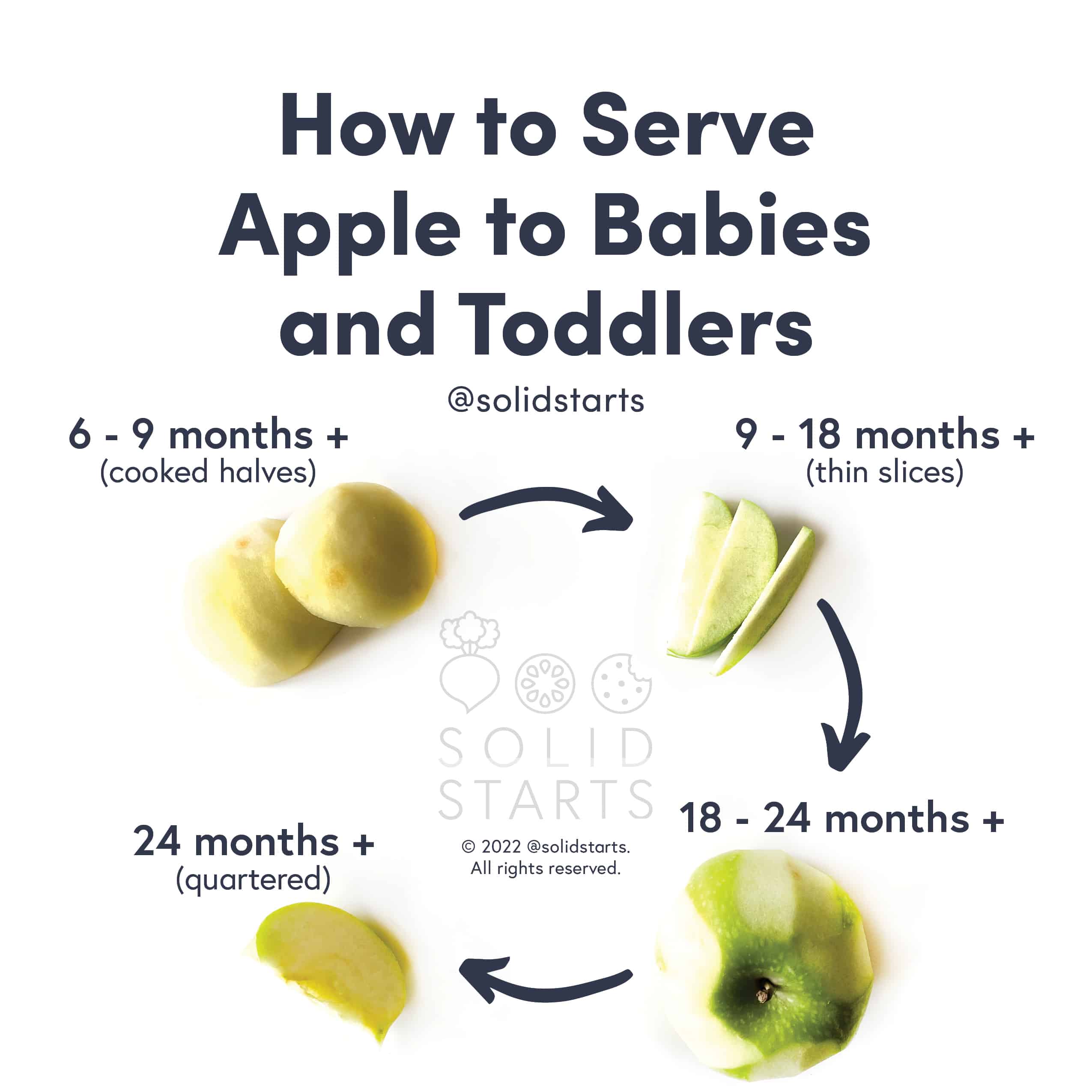 How to Serve Apple to Babies and Toddlers v2