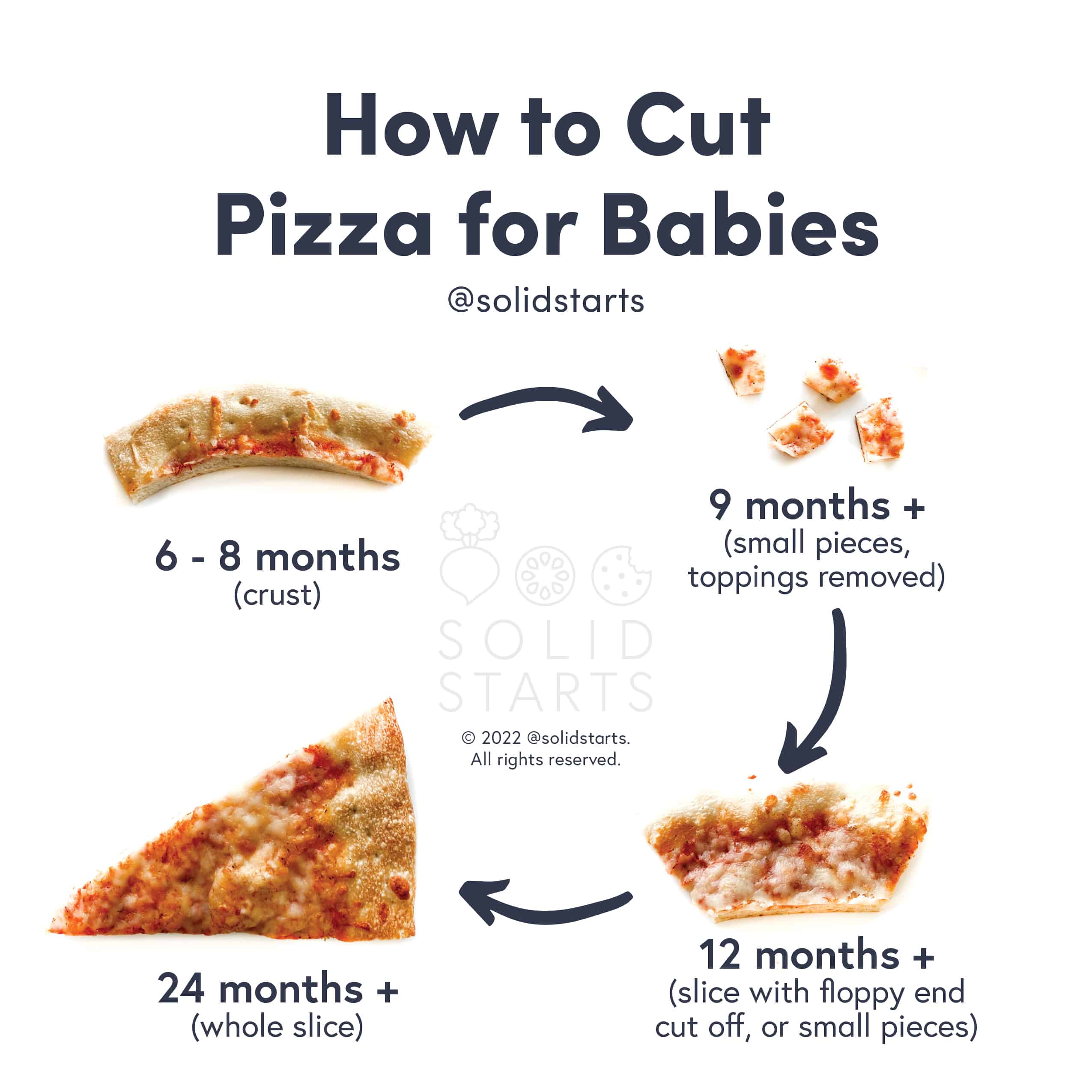 Pizza for Babies - First Foods for Baby - Solid Starts