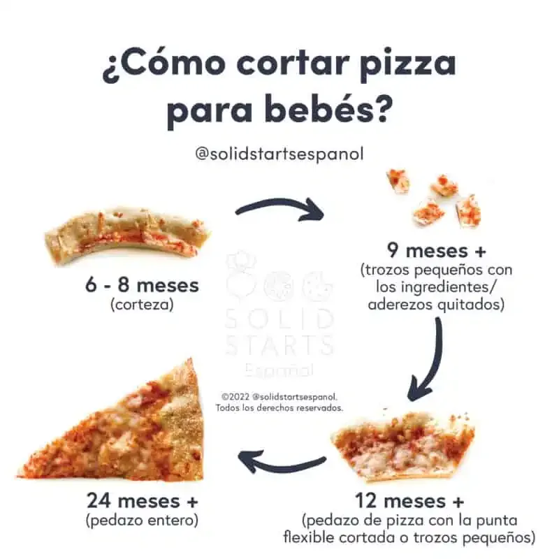 Cómo cortar pizza a bebés