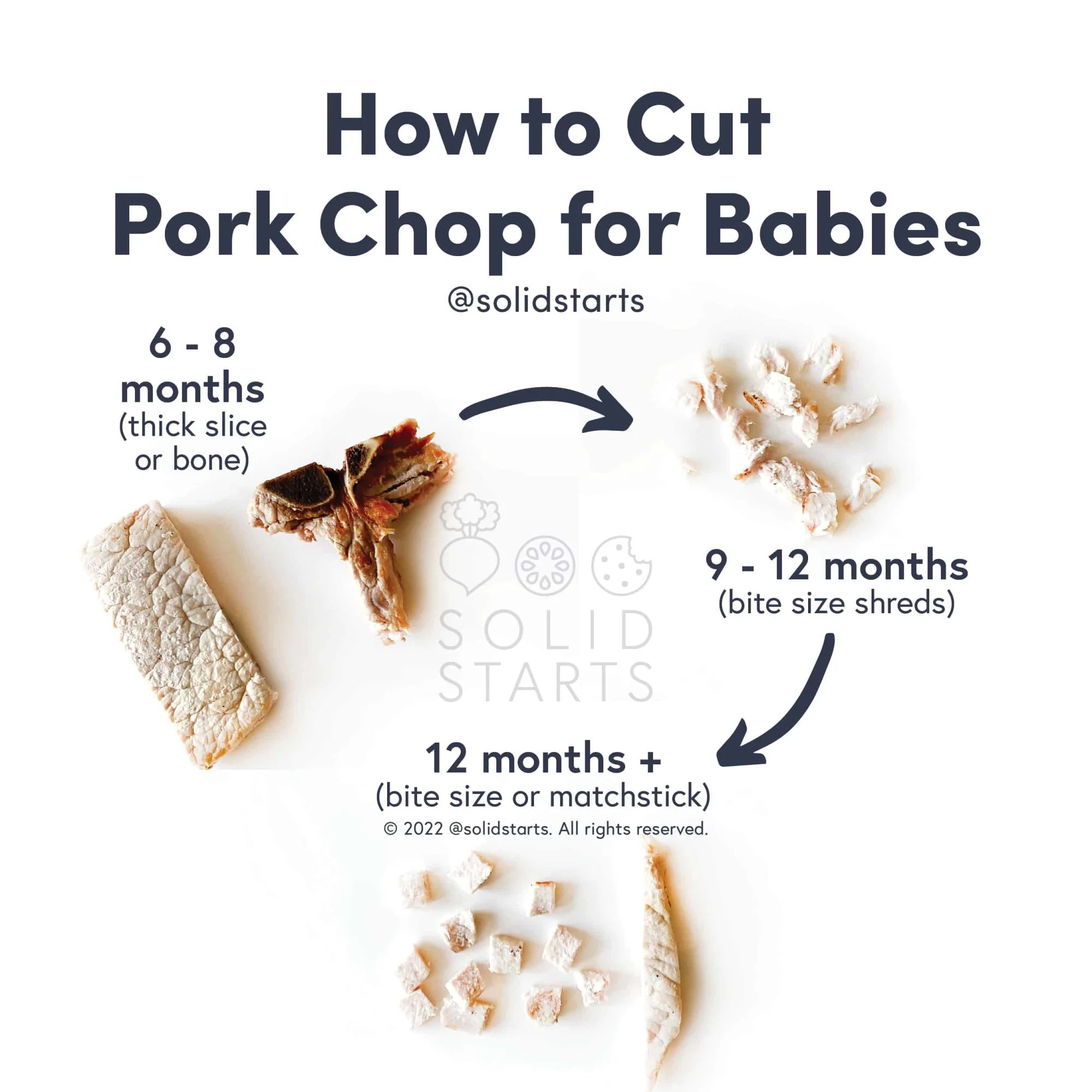An infographic with the title "How to Cut Pork Chop for Babies" and images of the food sizes by age: a large strip the size of two adult fingers or the bone for babies 6 to 8 months, bite size shreds for 9 to 12 months, and cut bite size pieces or a match