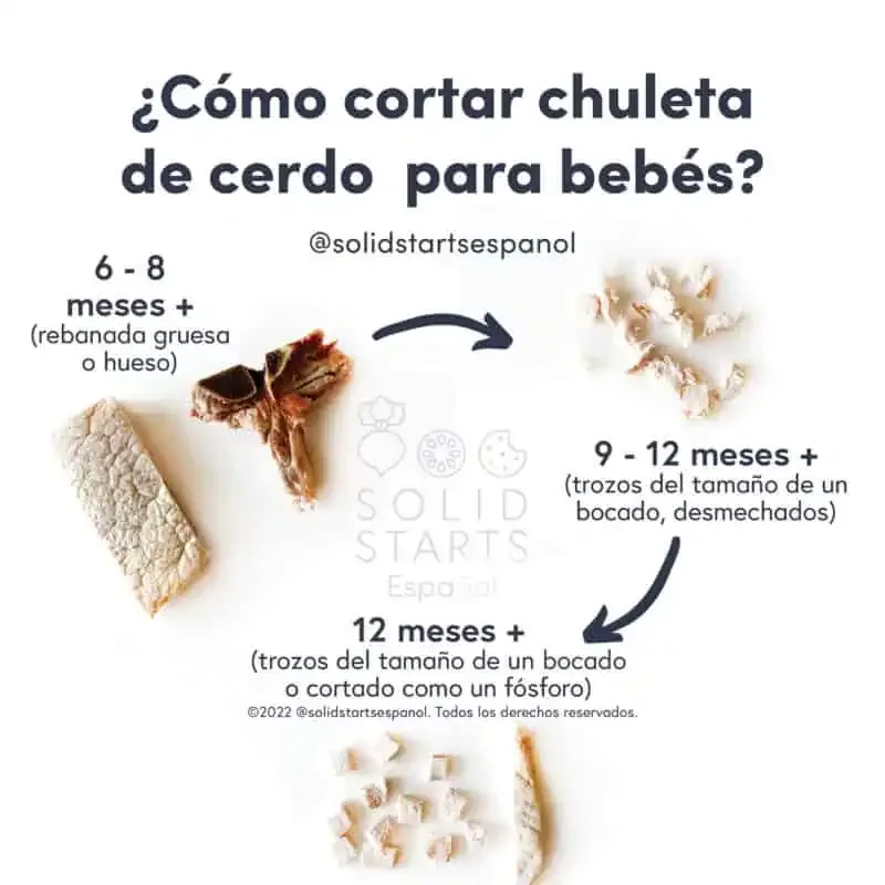 An infographic with the title "How to Cut Pork Chop for Babies" and images of the food sizes by age: a large strip the size of two adult fingers or the bone for babies 6 to 8 months, bite size shreds for 9 to 12 months, and cut bite size pieces or a match