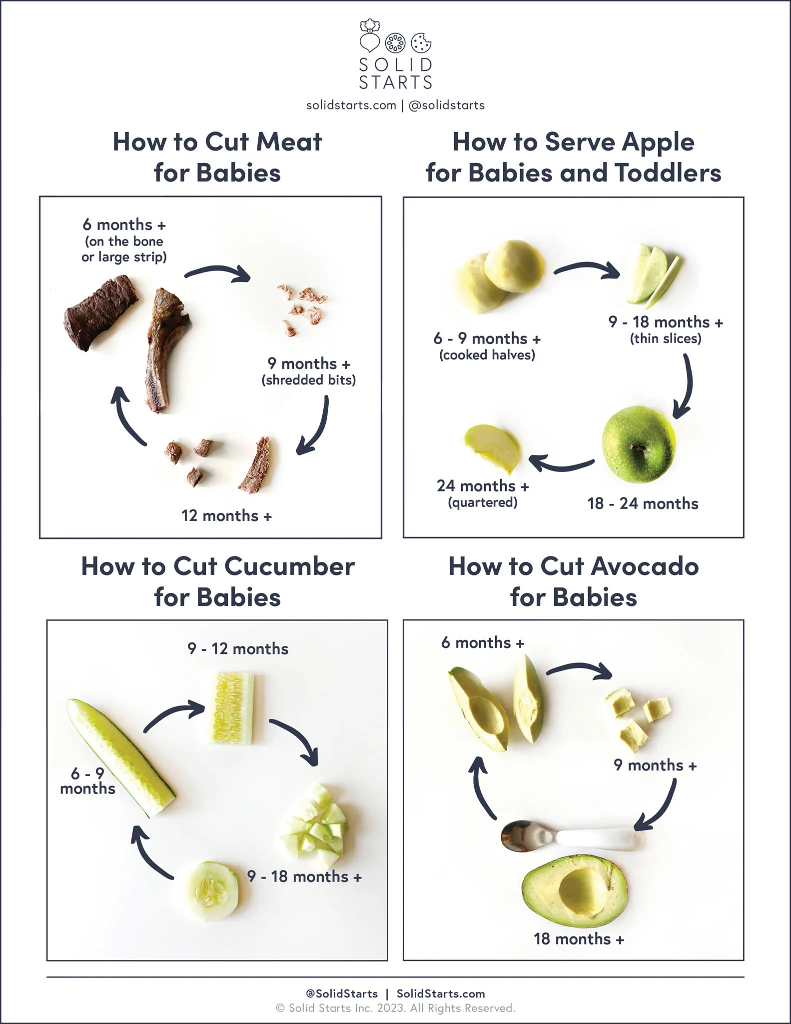 preview image of how to cut foods for daycare or caregivers