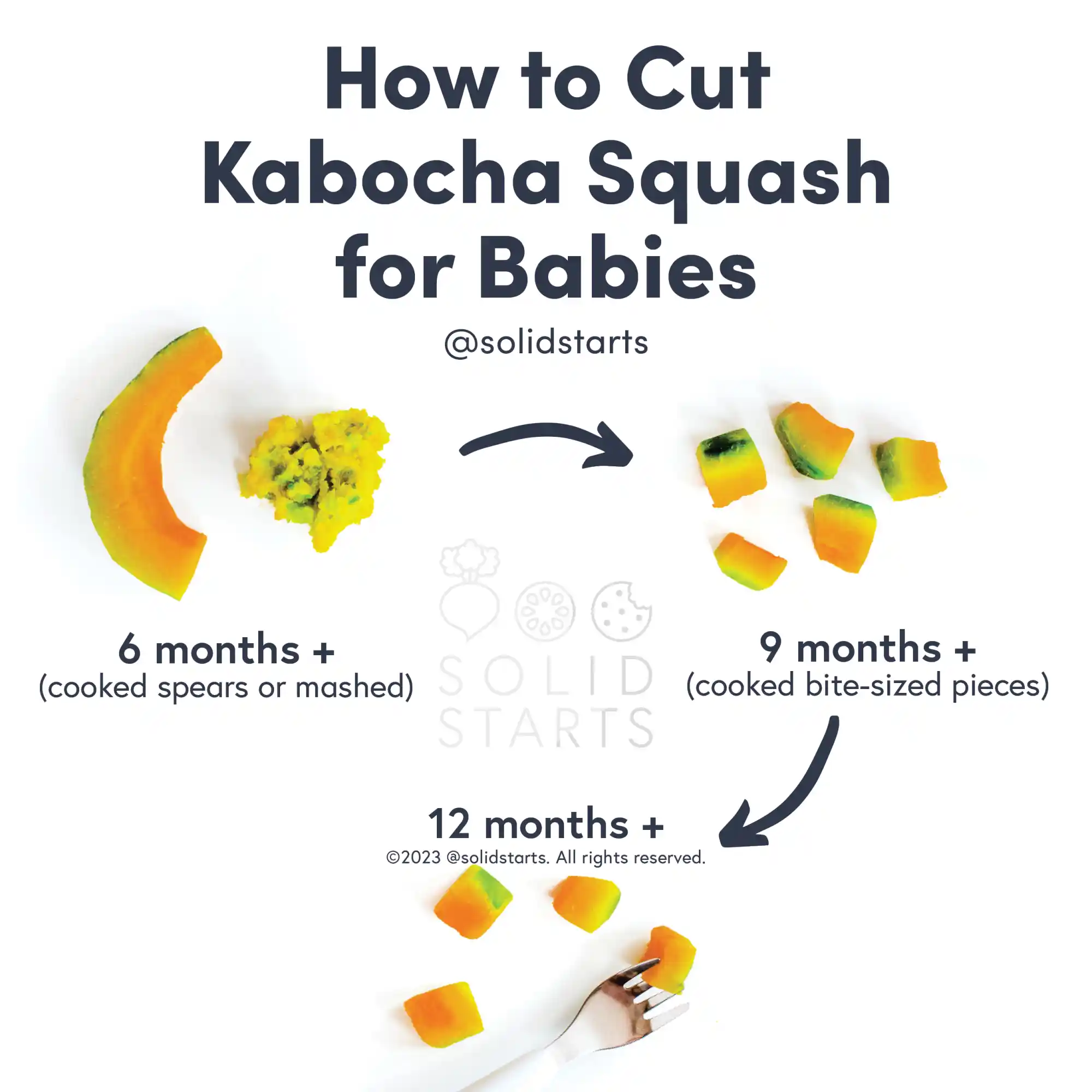 a Solid Starts infographic with the header How to Kabocha Squash for Babies: cooked spears or mashed for 6 mos+, cooked bite-sized pieces for 9 mos+, and bite-sized with a utensil for 12 mos+