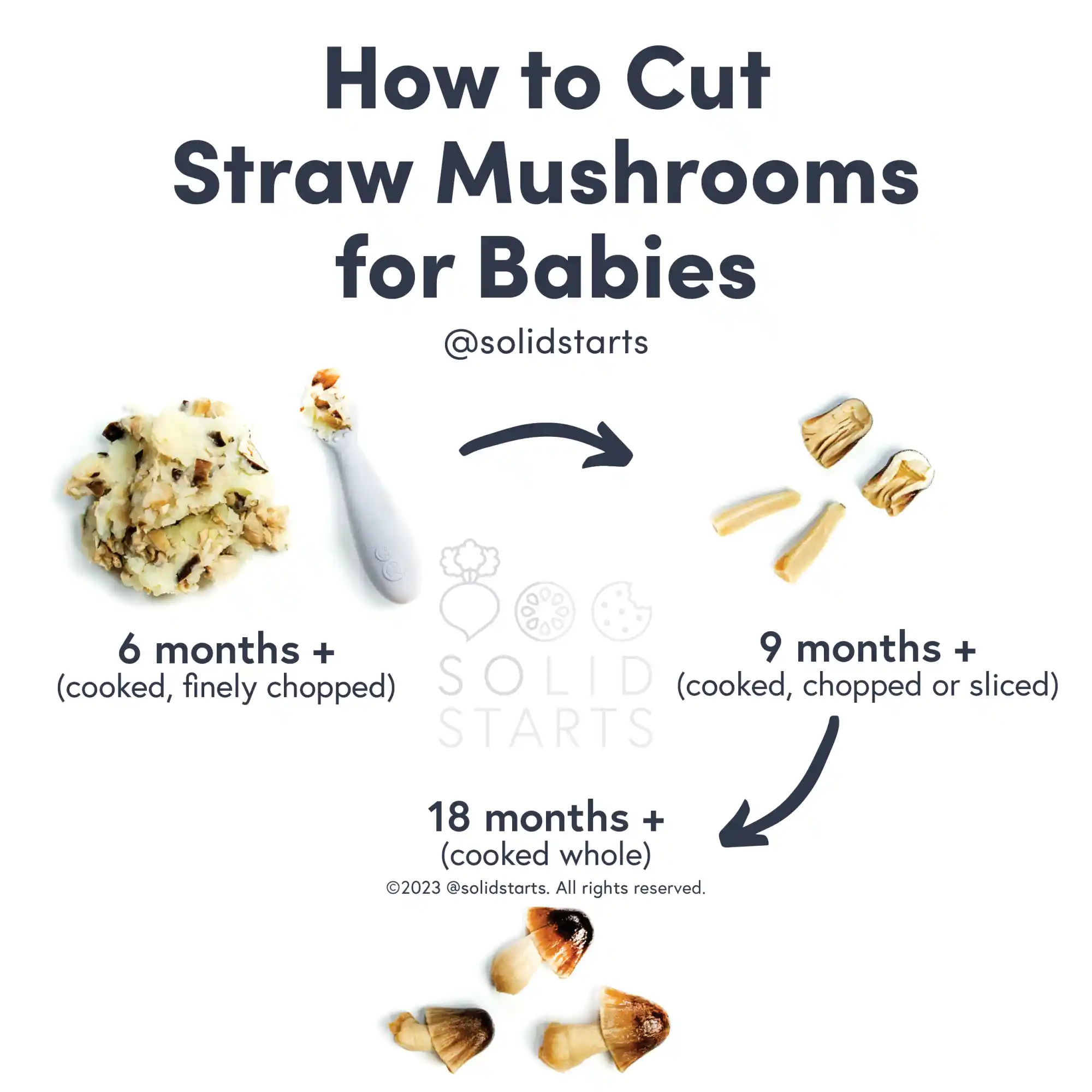 a Solid Starts infographic with the header How to Cut Straw Mushrooms for Babies: finely chopped for 6 mos+, chopped or sliced for 9 mos+, and whole for 18 mos+
