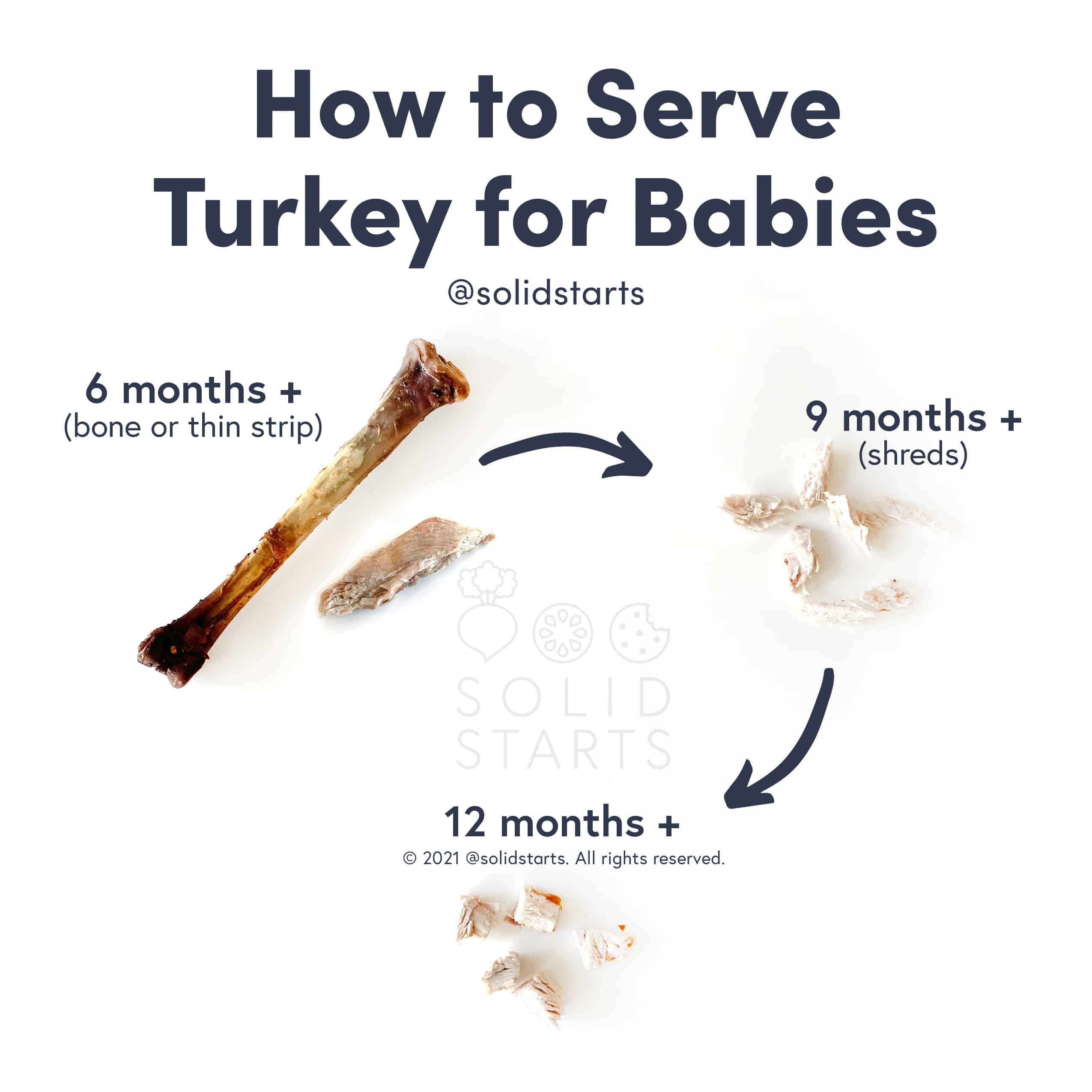 https://images.ctfassets.net/ruek9xr8ihvu/6neoHku5ffZIvTRmCp6z0t/208574ac88734c42218e070900c4b5f3/How-to-Serve-Turkey-for-Babies-1.jpg