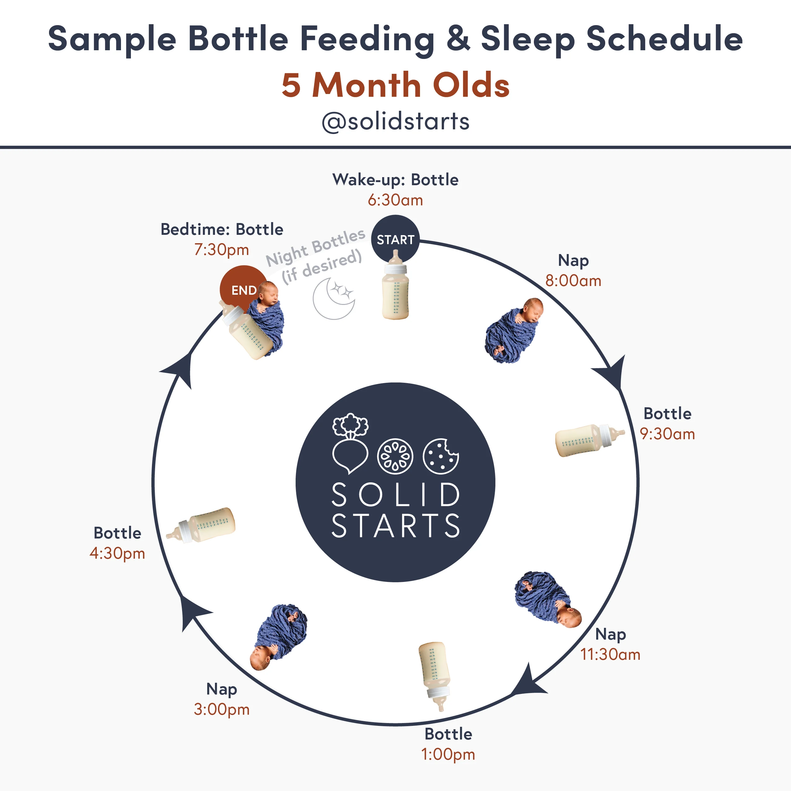 Schedule 5 mos