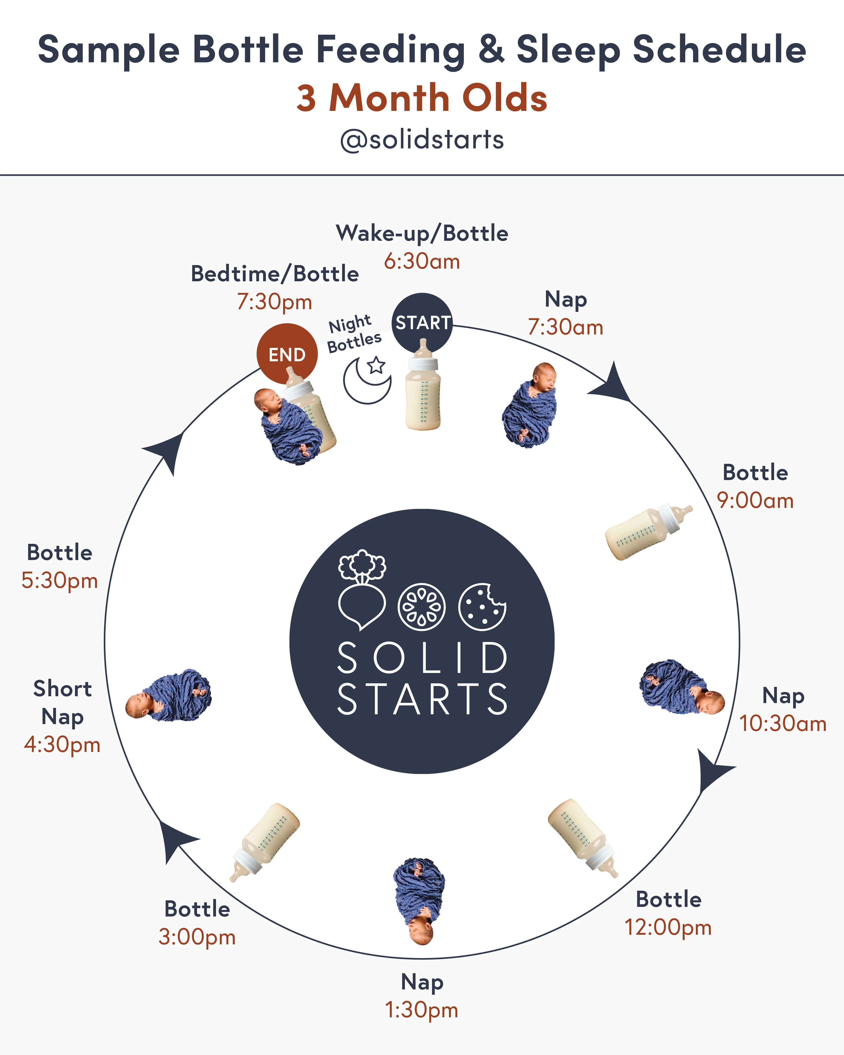Baby Feeding Schedule 3 mos