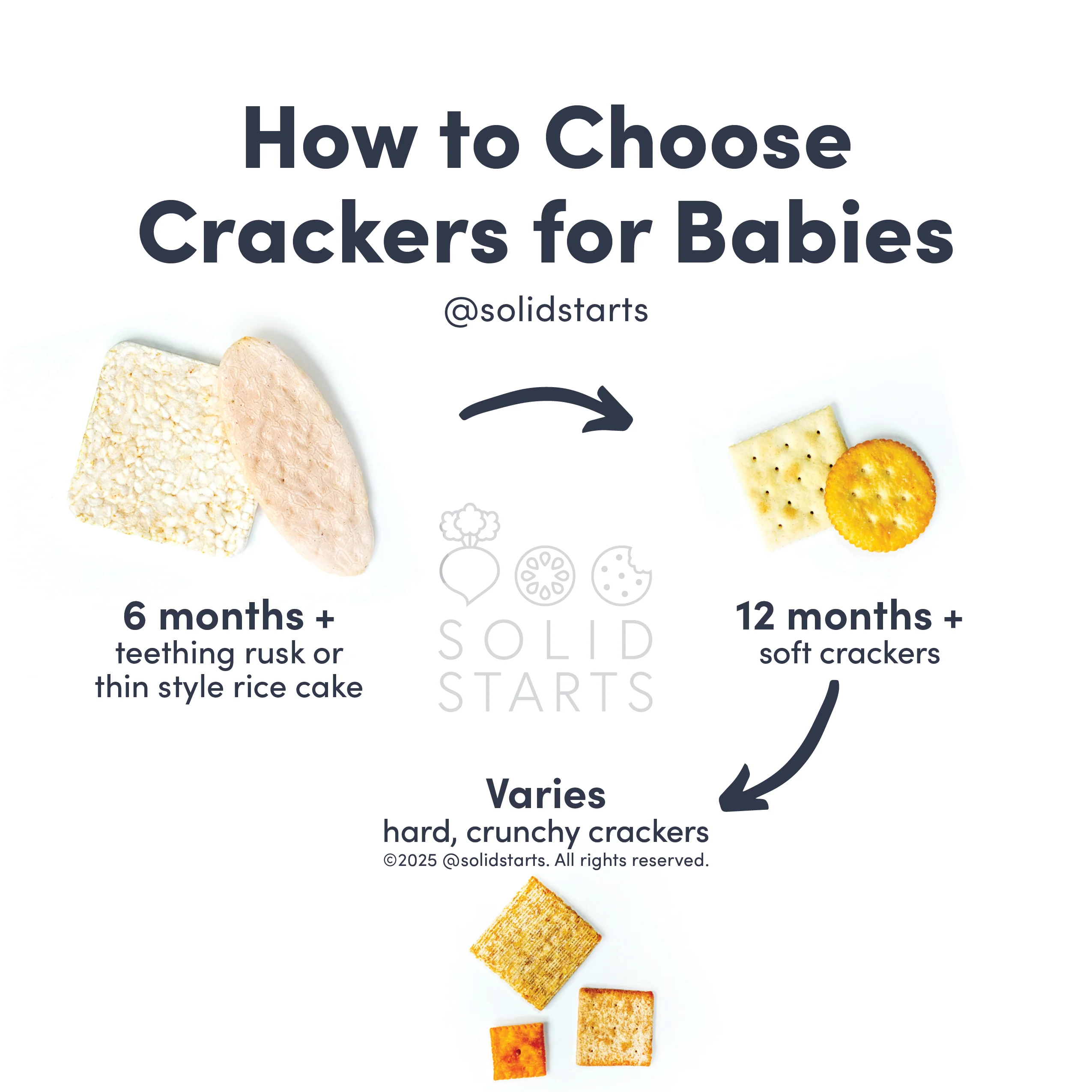 a Solid Starts infographic with the header How to Choose Crackers for Babies: thin rice cakes or teething rusks for 6 mos+, soft crackers for 12 mos+, age varies for hard crackers