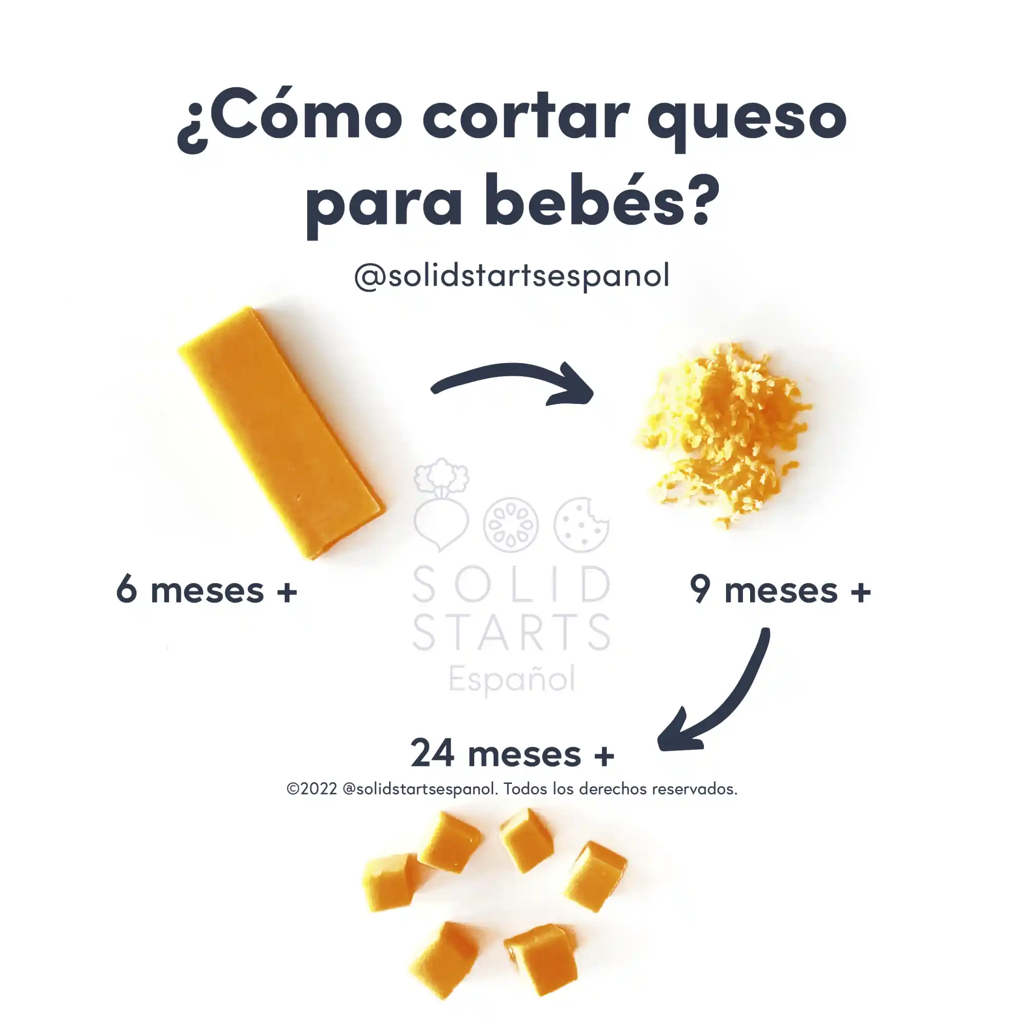 an infographic with the header "how to cut cheese for babies": a ruler thin slice of cheese for 6 months+, grated for 9 months+, small cubes for 24 months+