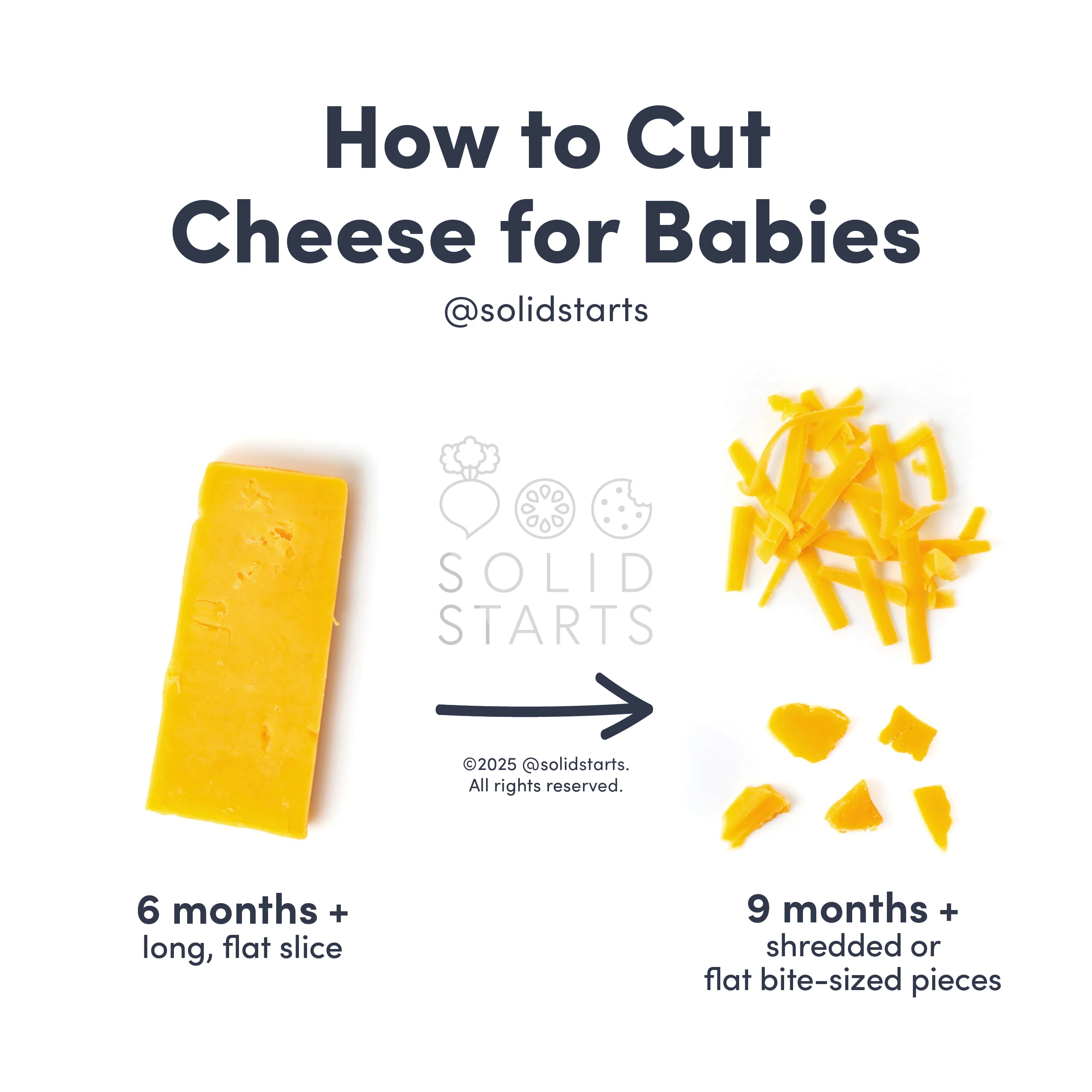 an infographic with the header "how to cut cheese for babies": a ruler thin slice of cheese for 6 months+, grated or flat bite-sized pieces for 9 months +