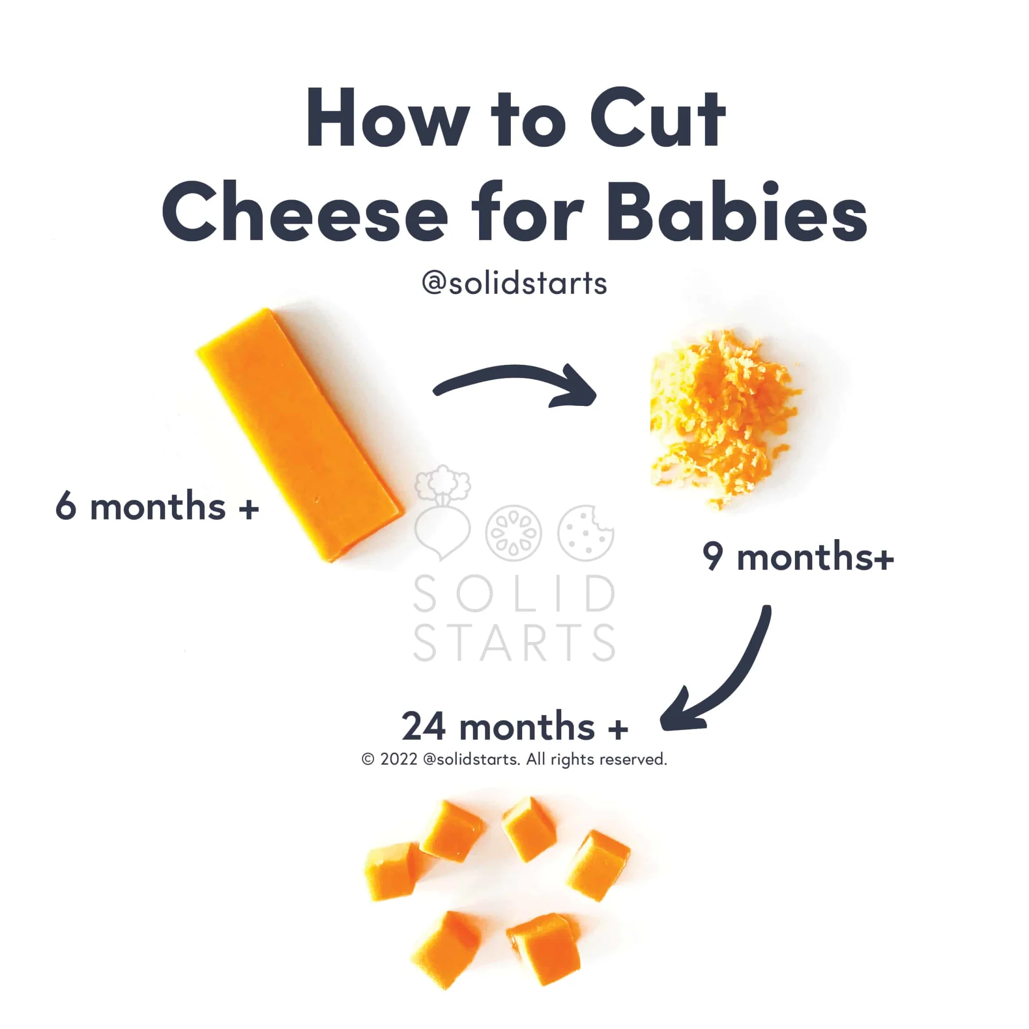 an infographic with the header "how to cut cheese for babies": a ruler thin slice of cheese for 6 months+, grated for 9 months+, small cubes for 24 months+