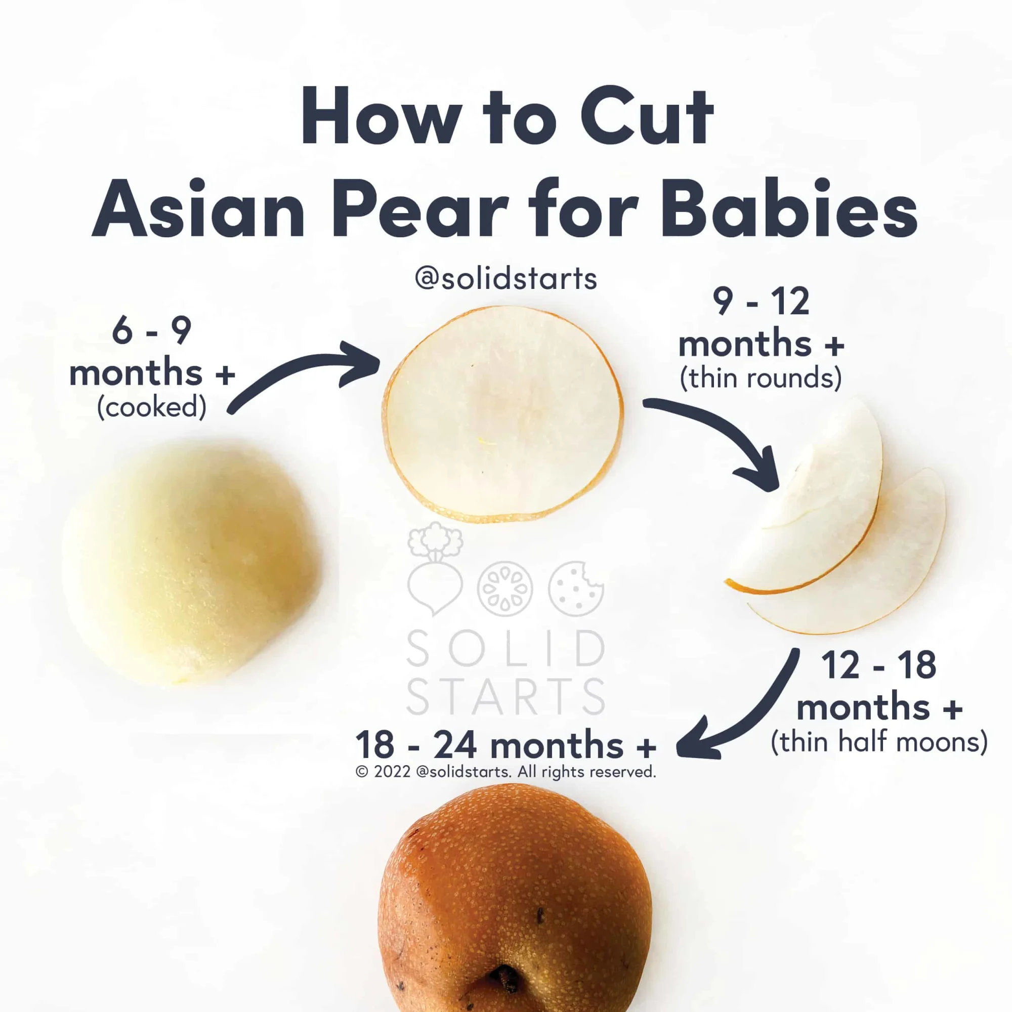 an infographic with the header "how to cut asian pear for babies": cooked half for 6 mos+, thin rounds for 9 mos+, thin half rounds for 12 mos+, whole for 18 mos+