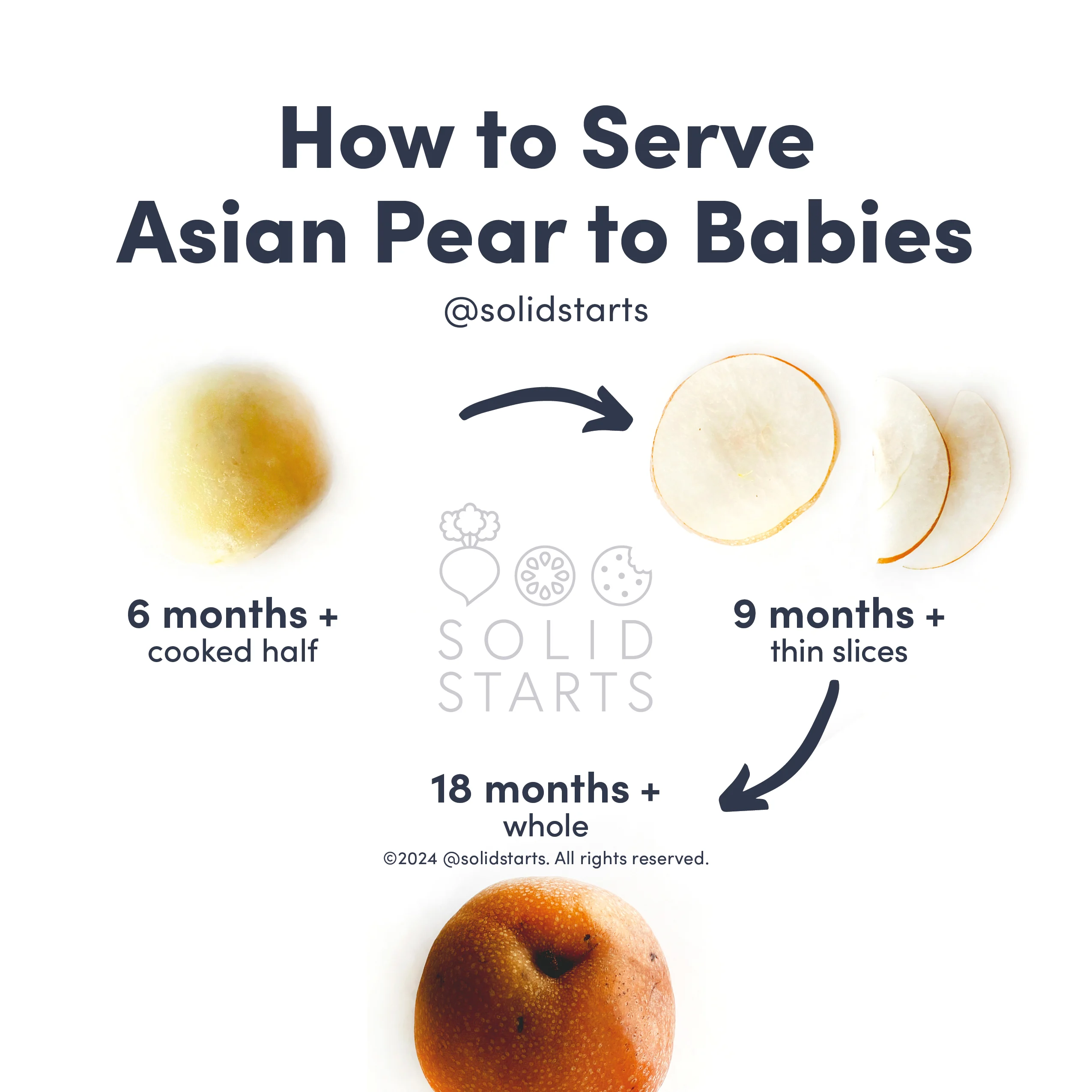 an infographic with the header "how to cut asian pear for babies": cooked half for 6 mos+, thin rounds for 9 mos+, thin half rounds for 12 mos+, whole for 18 mos+