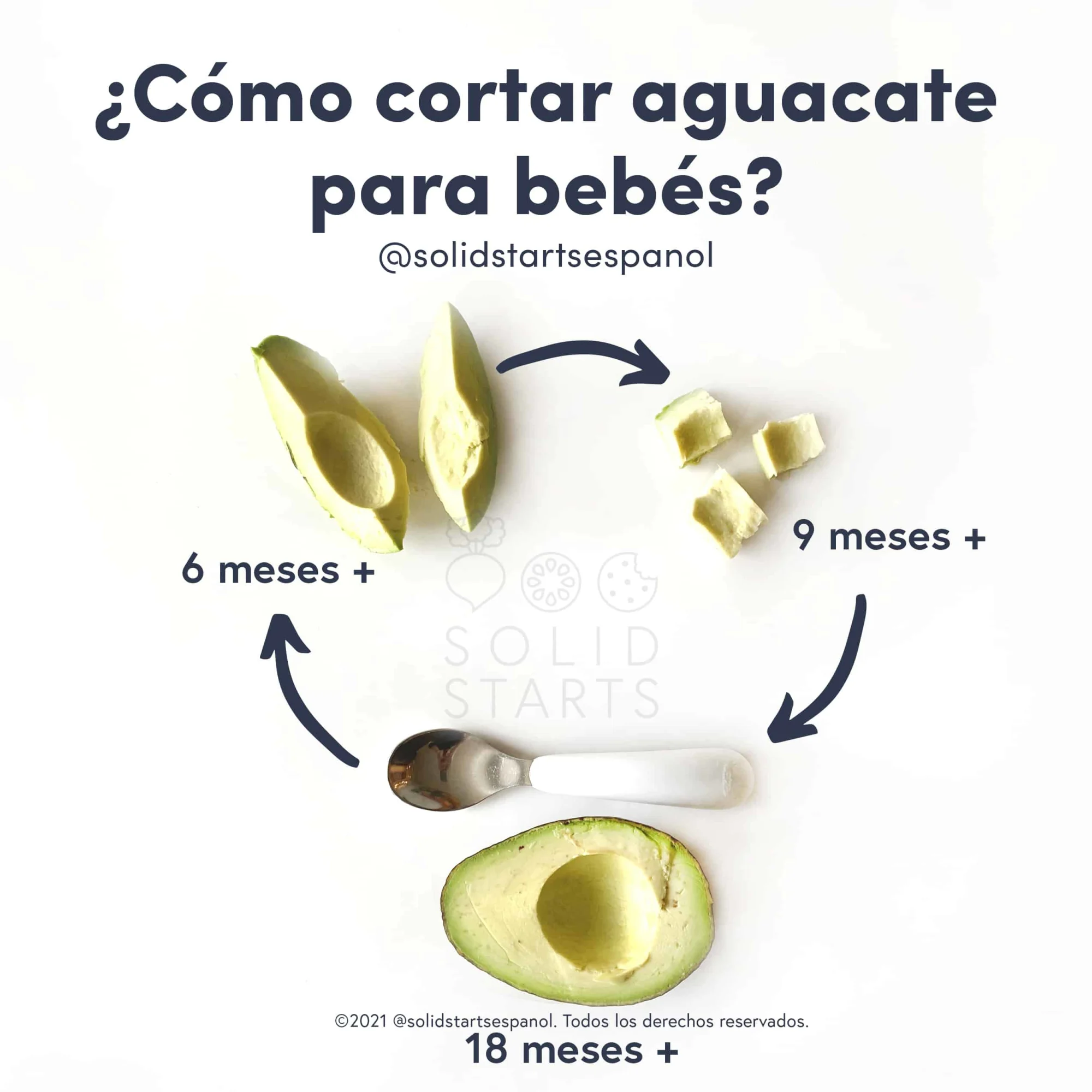 ¿Como-cortar-aguacate-para-bebes_