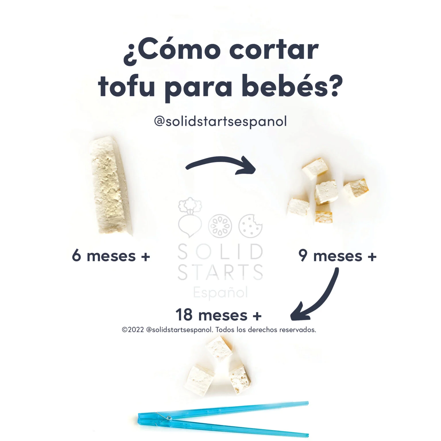 a Solid Starts infographic with the header \"How to Cut Tofu for Babies\": thin slice for 6 months+, bite-sized pieces for 9 months+, bite-sized pieces with chopsticks for 12 months+