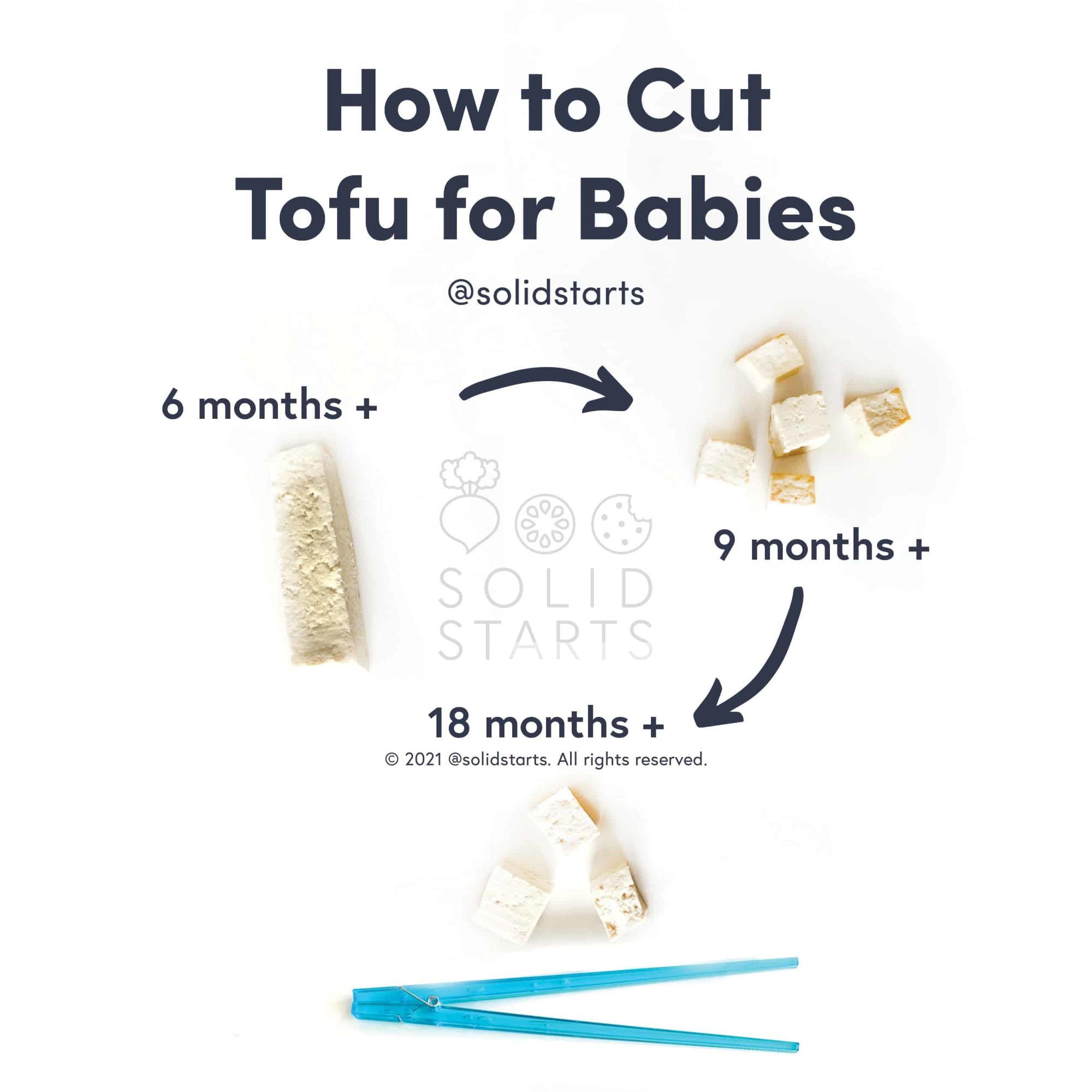 How-to-Cut-Tofu-for-Babies-©-Solid-Starts-Inc.-2022.-All-Rights-Reserved.-