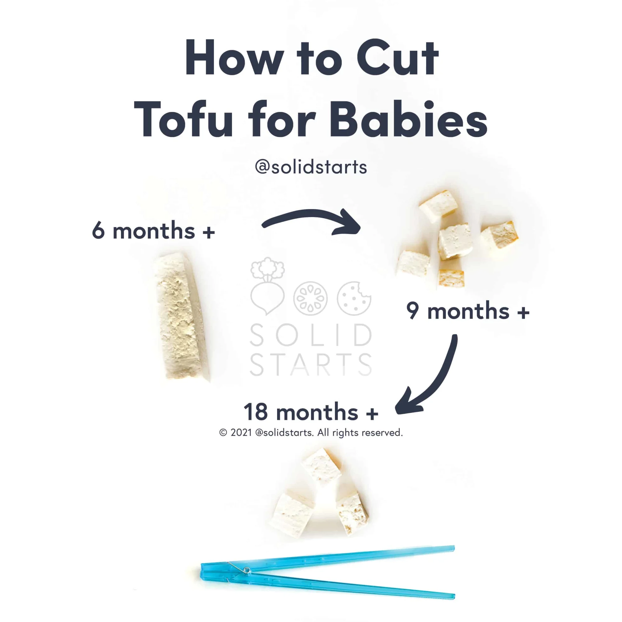 a Solid Starts infographic with the header \"How to Cut Tofu for Babies\": thin slice for 6 months+, bite-sized pieces for 9 months+, bite-sized pieces with chopsticks for 12 months+