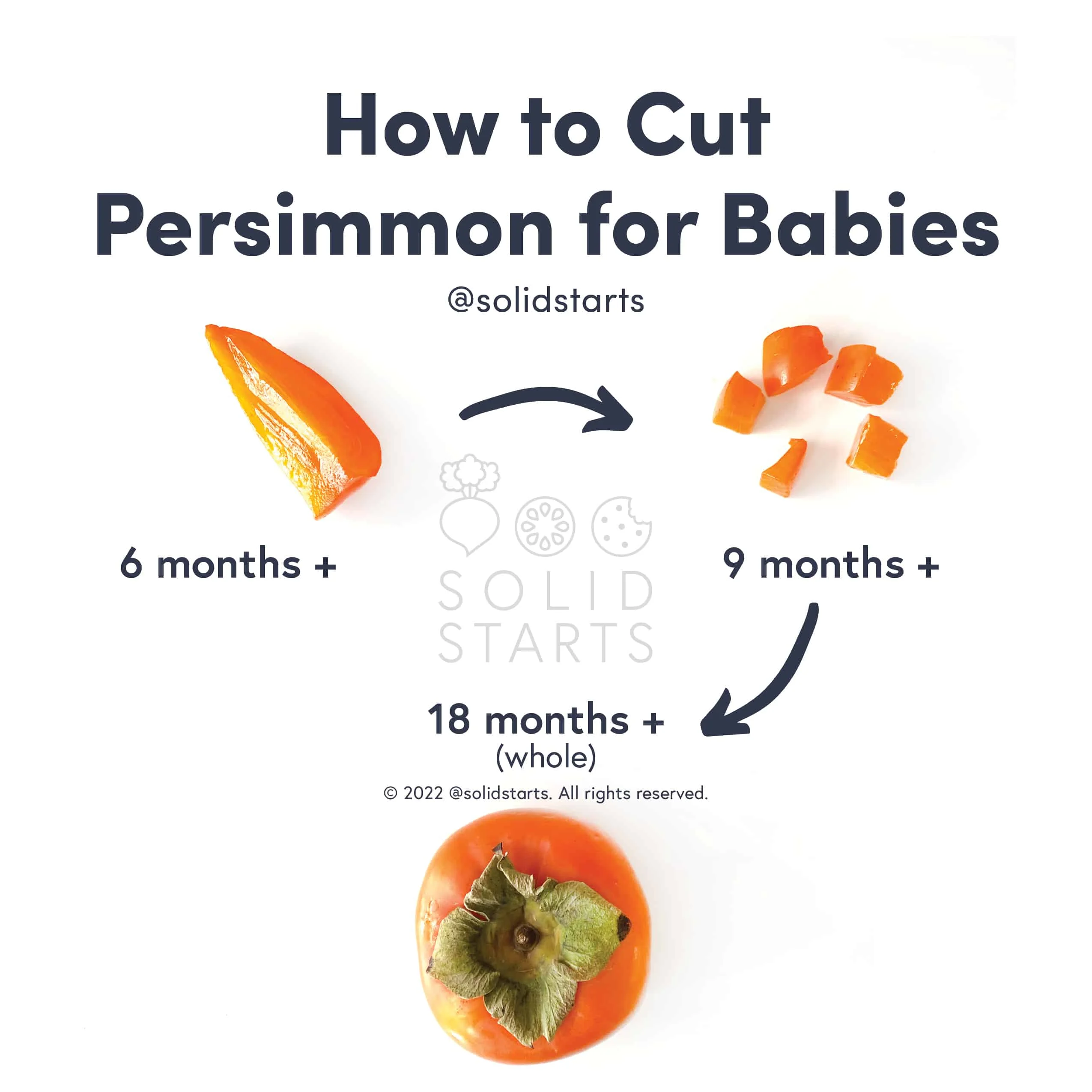 an infographic showing how to serve persimmons to babies: soft wedges at 6 months; bite-sized pieces for 9 months +, and whole soft persimmons for 18 months +