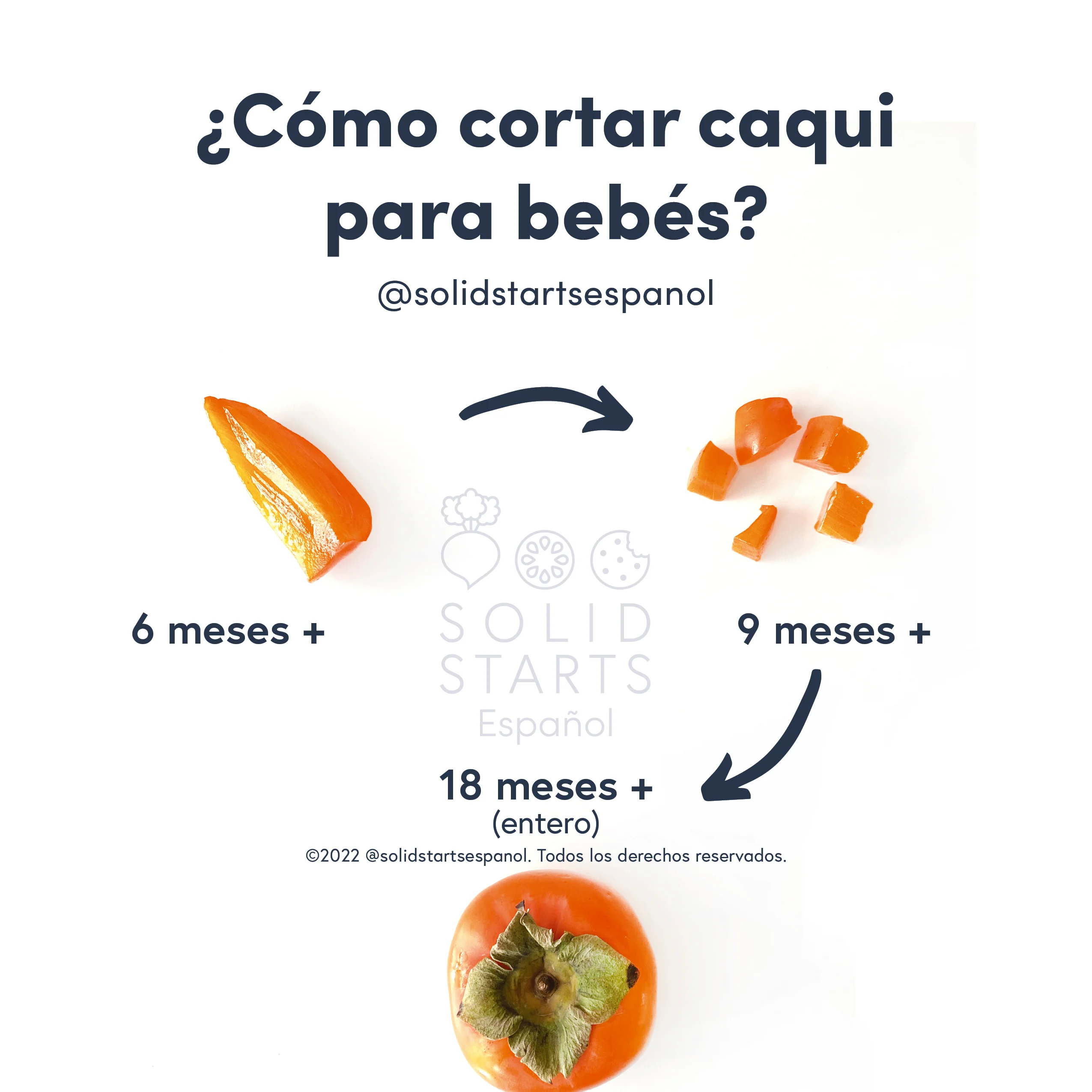 an infographic showing how to serve persimmons to babies: soft wedges at 6 months; bite-sized pieces for 9 months +, and whole soft persimmons for 18 months +