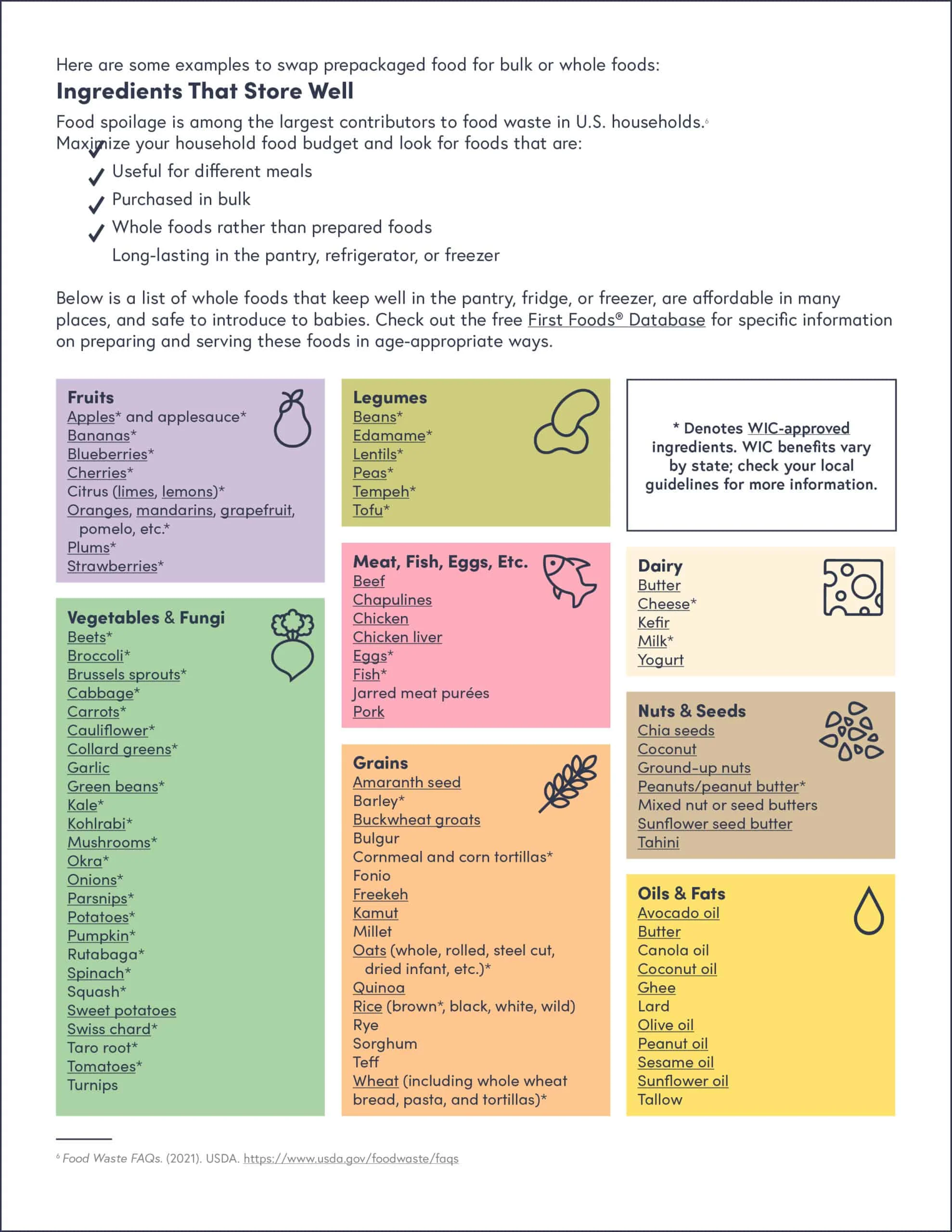 Baby-led Weaning on a Budget_web preview 2