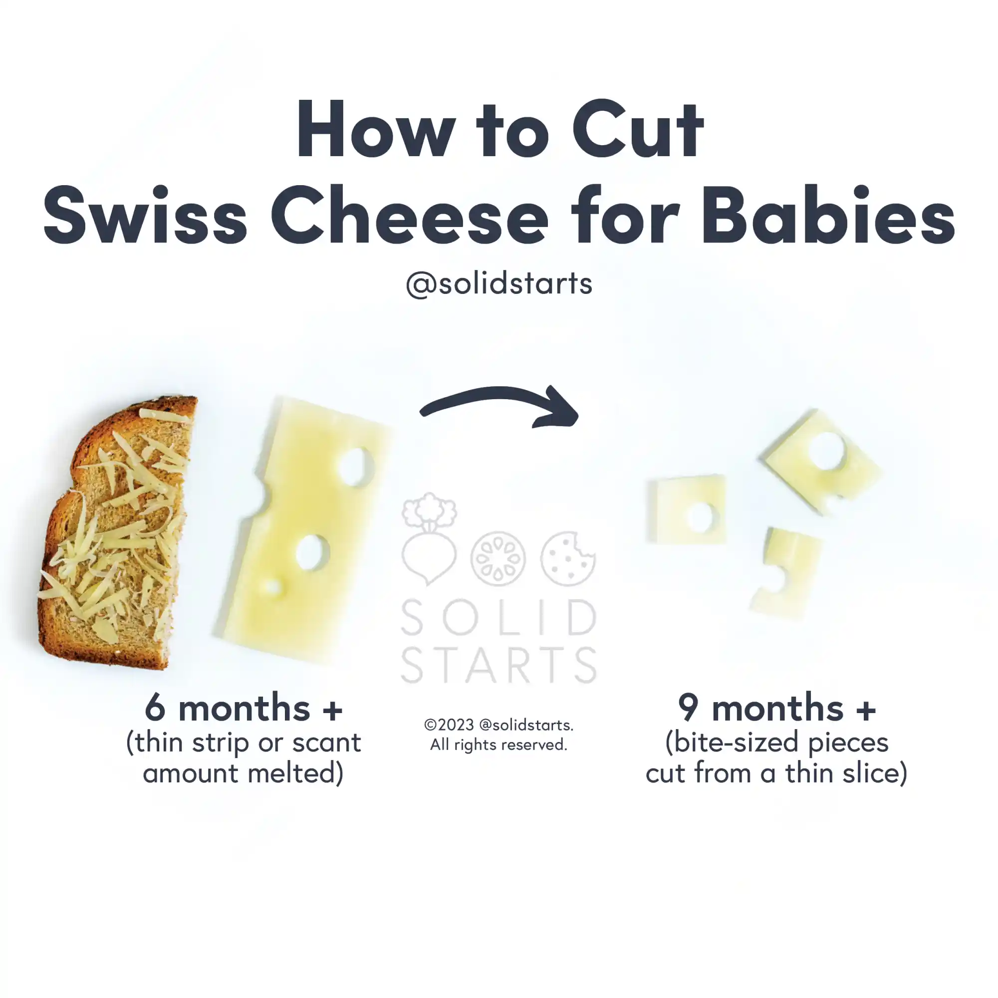 a Solid Starts infographic with the header How to Cut Swiss Cheese for Babies: thin slice for or scant amount melted for babies 6 months+, bite-sized pieces cut from a thin slice for babies 9 months+