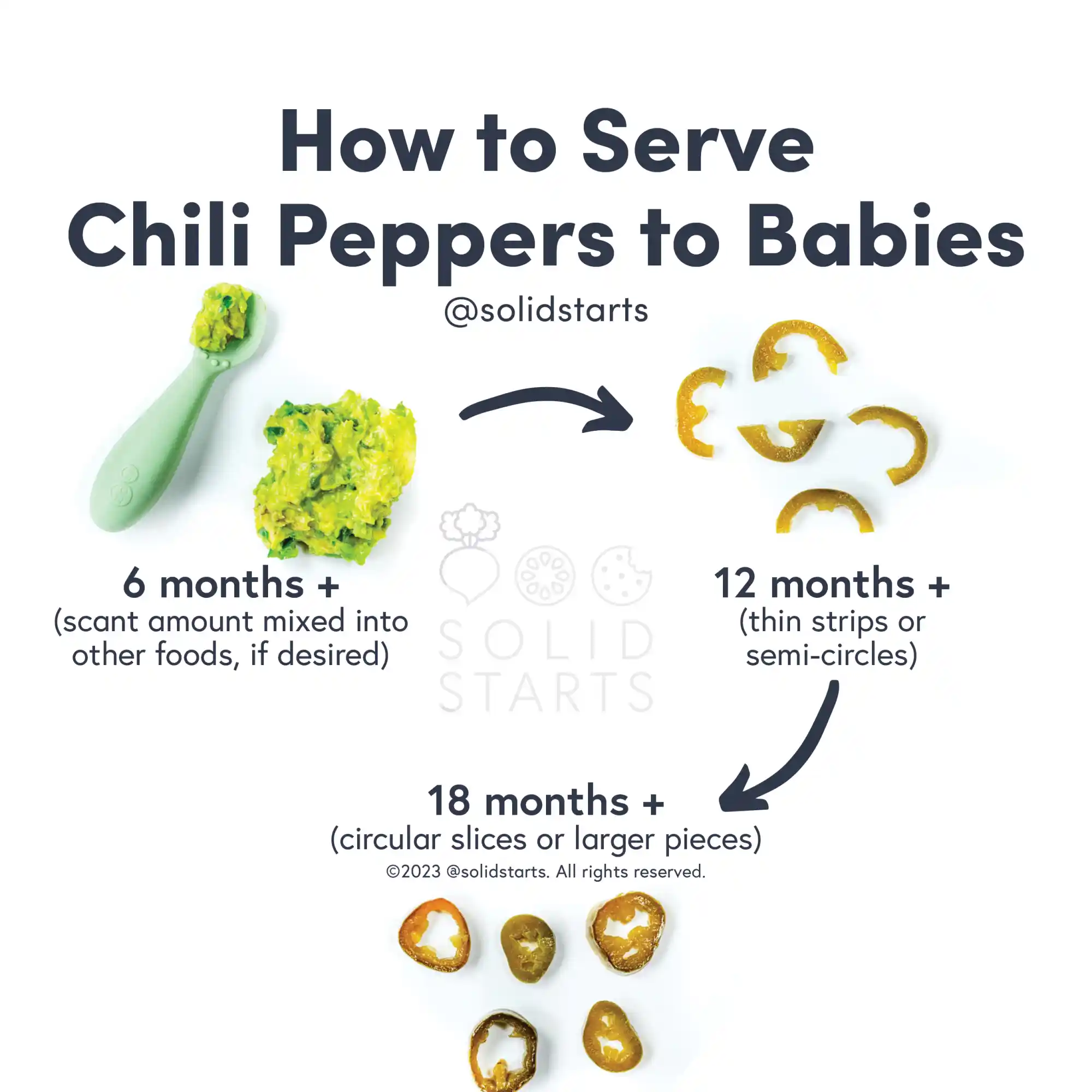a Solid Starts infographic with the header How to Serve Chili Peppers to Babies: scant amount mixed into other foods for 6 mos+, thin strips or semi-circles for 12 mos+, circular slices or larger pieces for 18 mos+