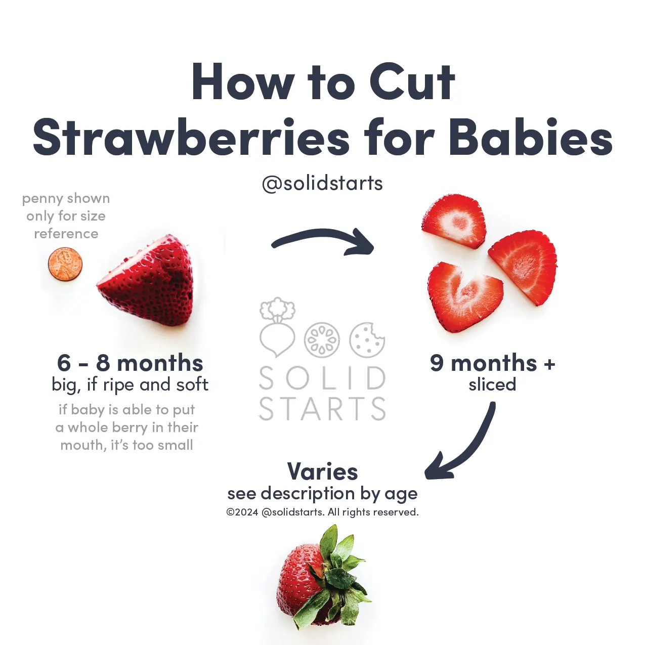 A Solid Starts infographic showing how to cut strawberries by baby's age, showing large berries for 6 to 9 mos, sliced berries for 9 mos+ and whole with the stem (optional) for 12 mos+, Berries must be soft and ripe and if serving whole, should be large e