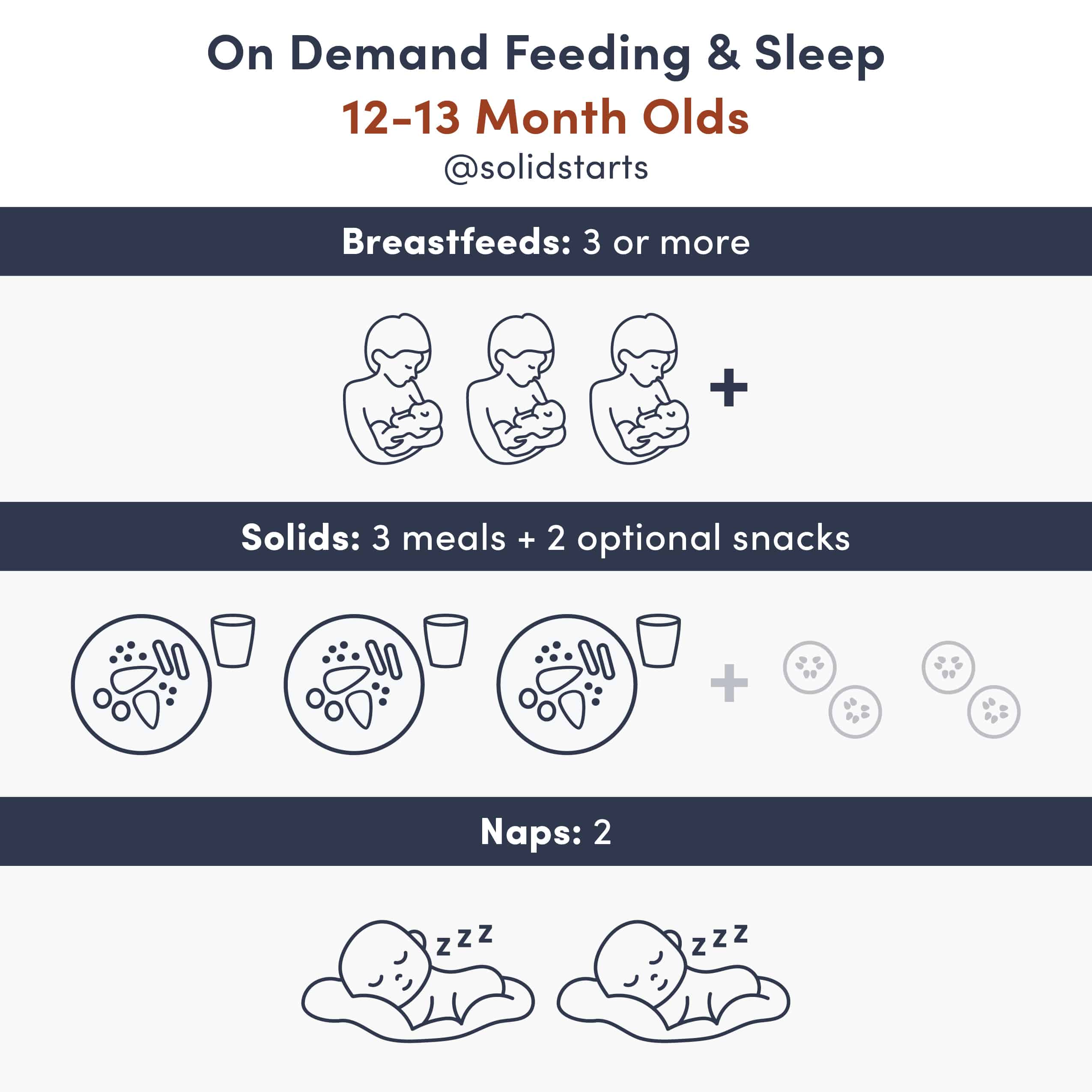 Baby Feeding Schedule: 9 to 12 Months Old