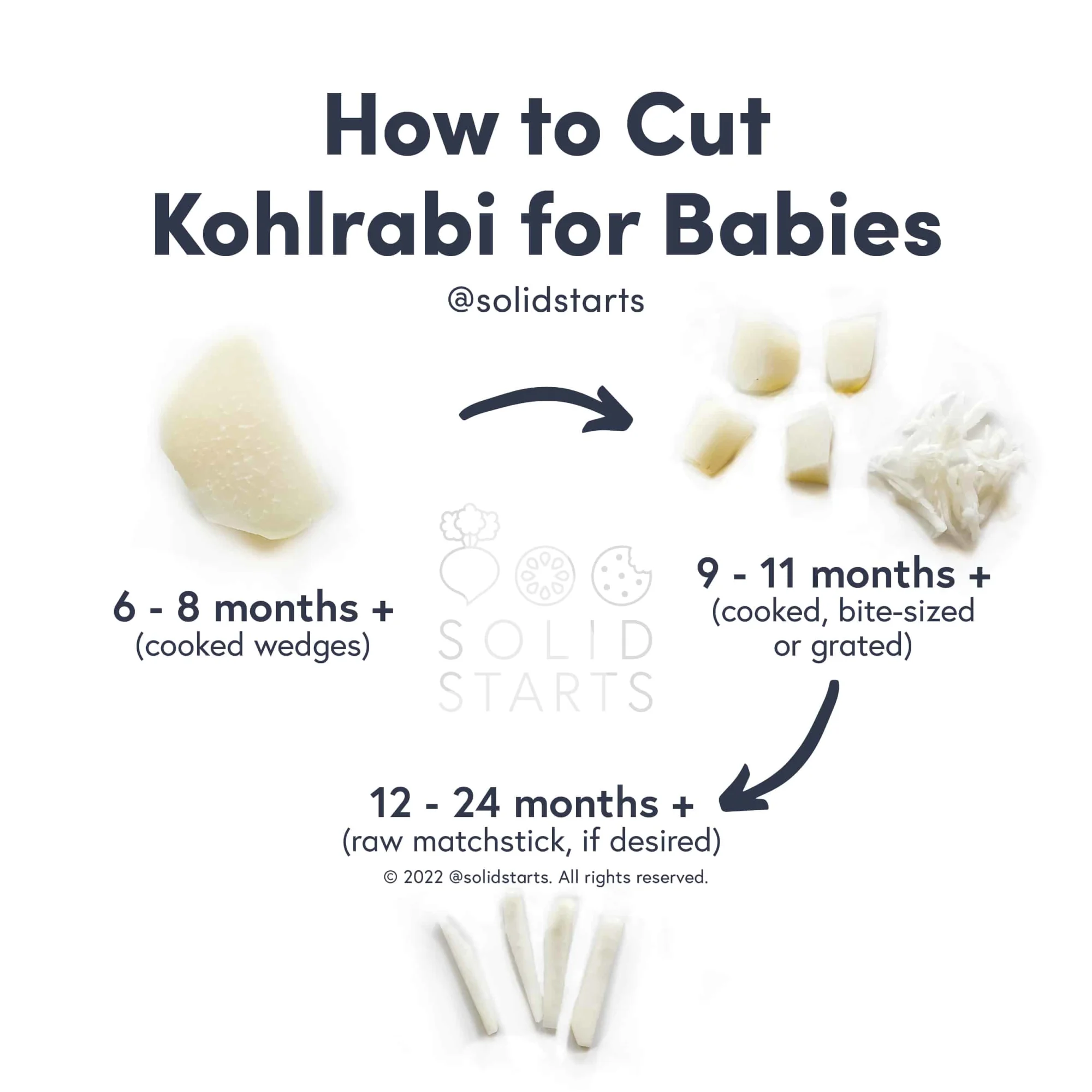a Solid Starts infographic with the header "How to Cut Kohlrabi for Babies": cooked wedges for 6 mos+, cooked bite-sized pieces or grated for 9 months+, thin, raw matchsticks for 12 months+