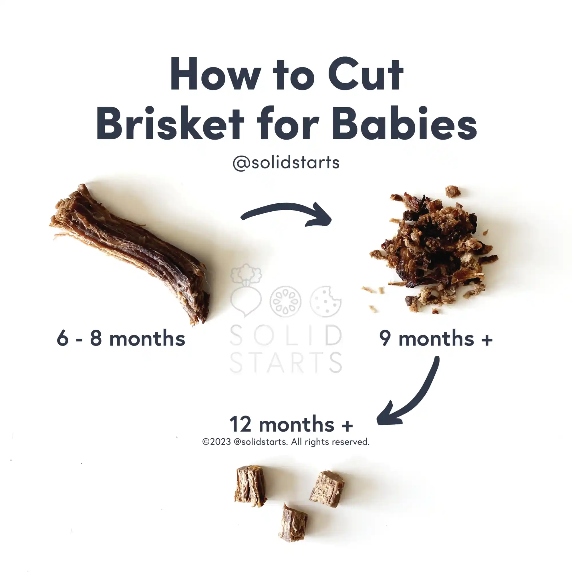 a Solid Starts infographic with the header "How to Cut Brisket for Babies": strips for 6-8 mos, shreds for 9 mos+, and bite-sized pieces for 12 months+