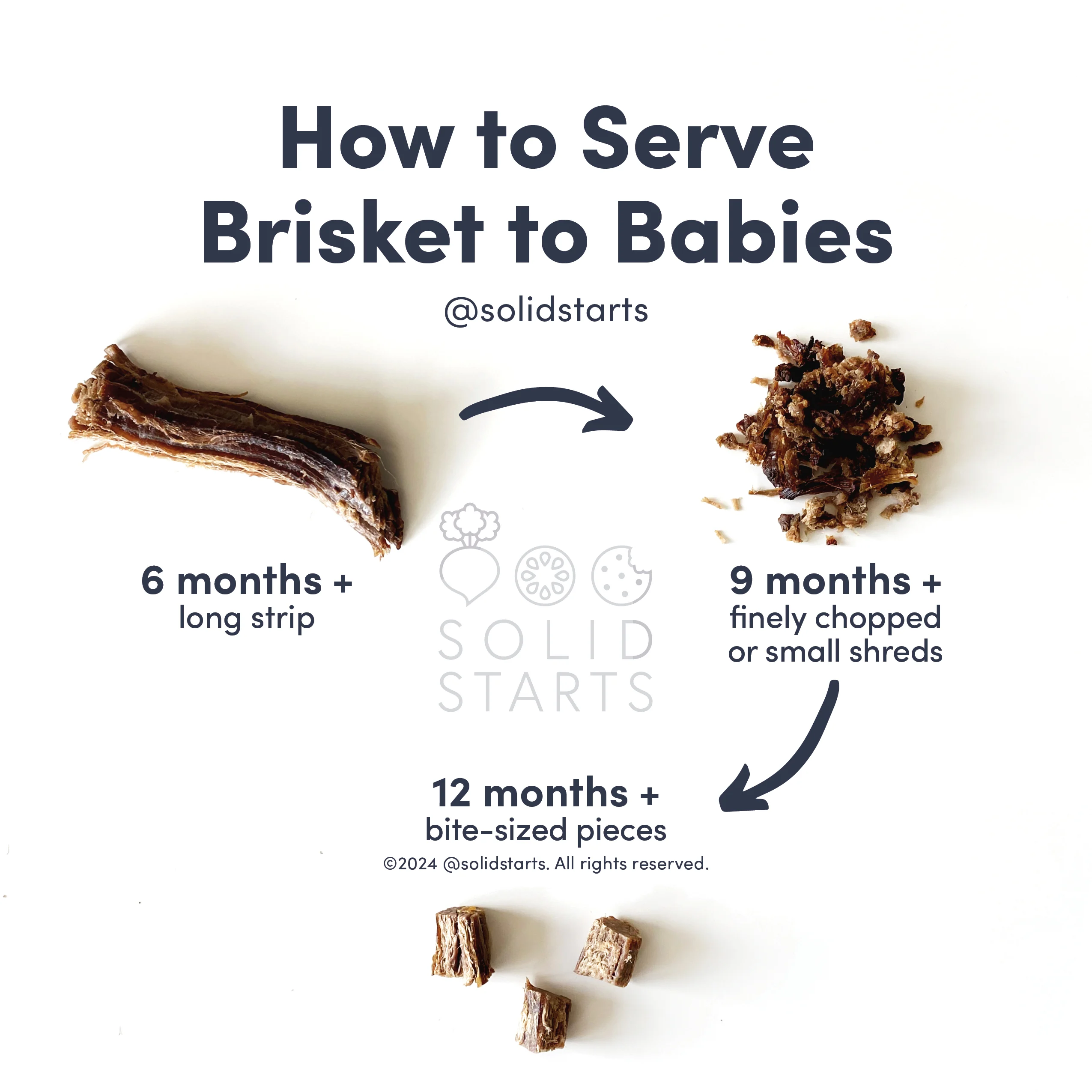 a Solid Starts infographic with the header "How to Cut Brisket for Babies": strips for 6-8 mos, shreds for 9 mos+, and bite-sized pieces for 12 months+