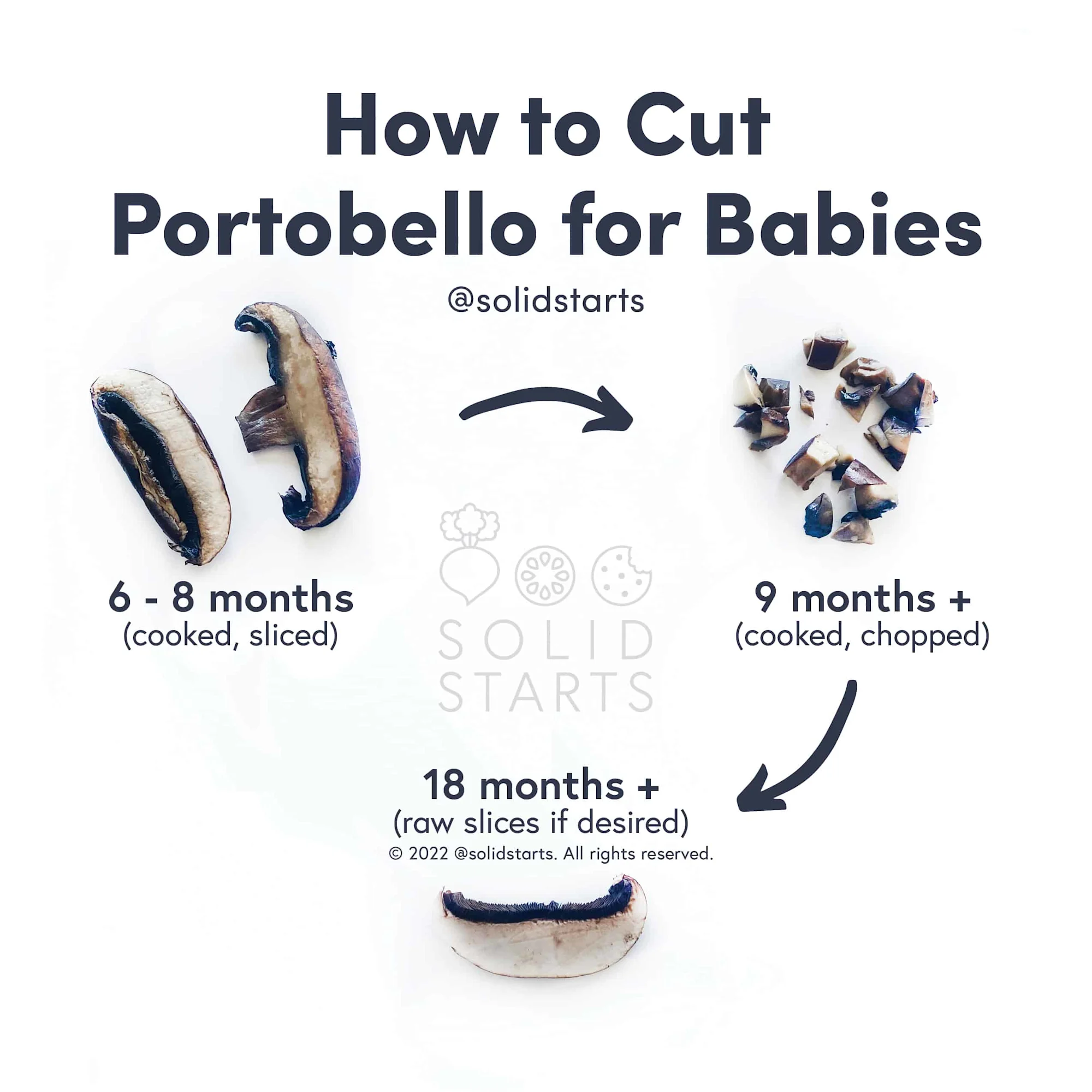 a Solid Starts infographic with the header How to Cut Portobello for Babies: cooked slices for 6 mos+, cooked bite size pieces for 9 mos+, raw slices if desired for 18 mos+