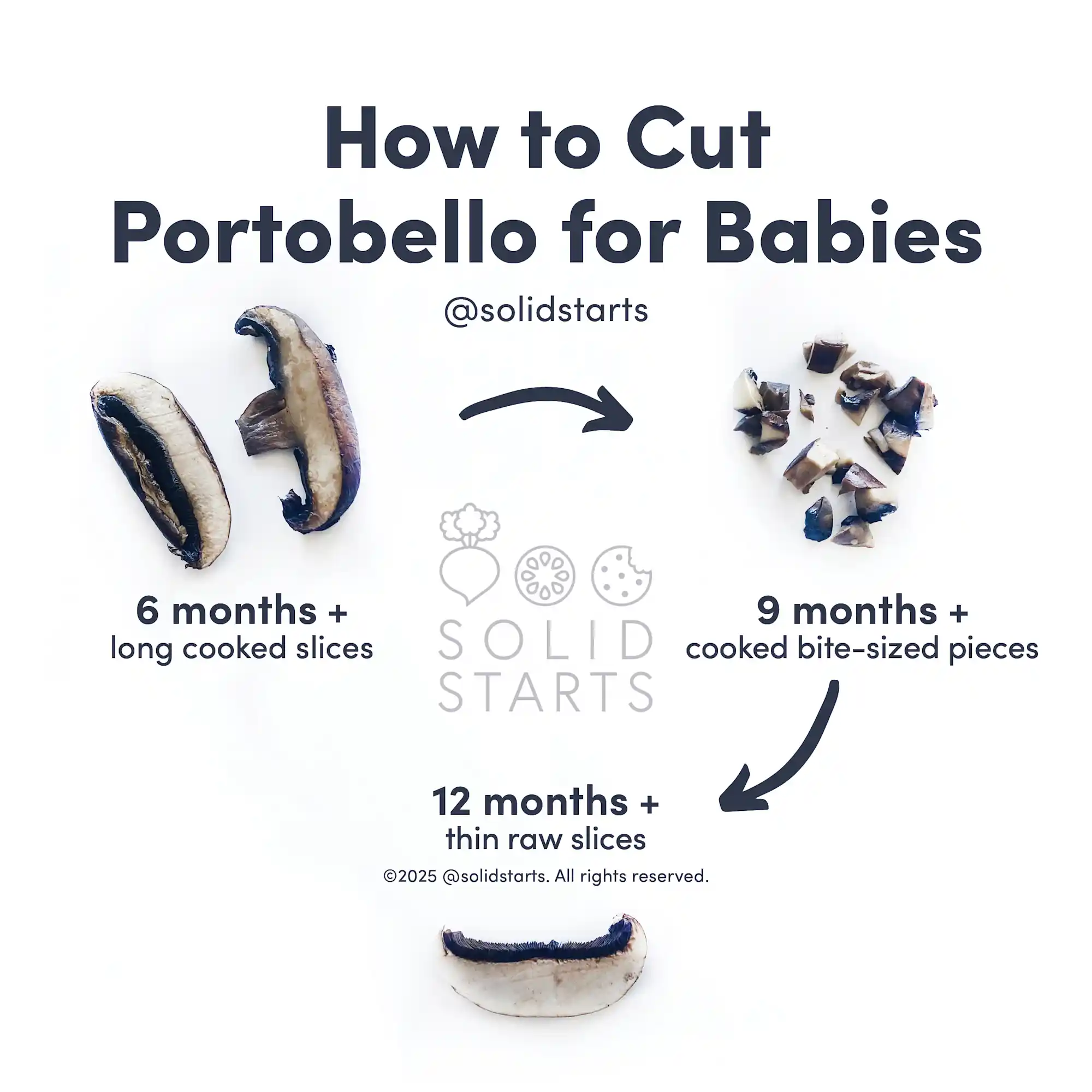 a Solid Starts infographic with the header How to Cut Portobello for Babies: cooked slices for 6 mos+, cooked bite size pieces for 9 mos+, raw slices if desired for 18 mos+