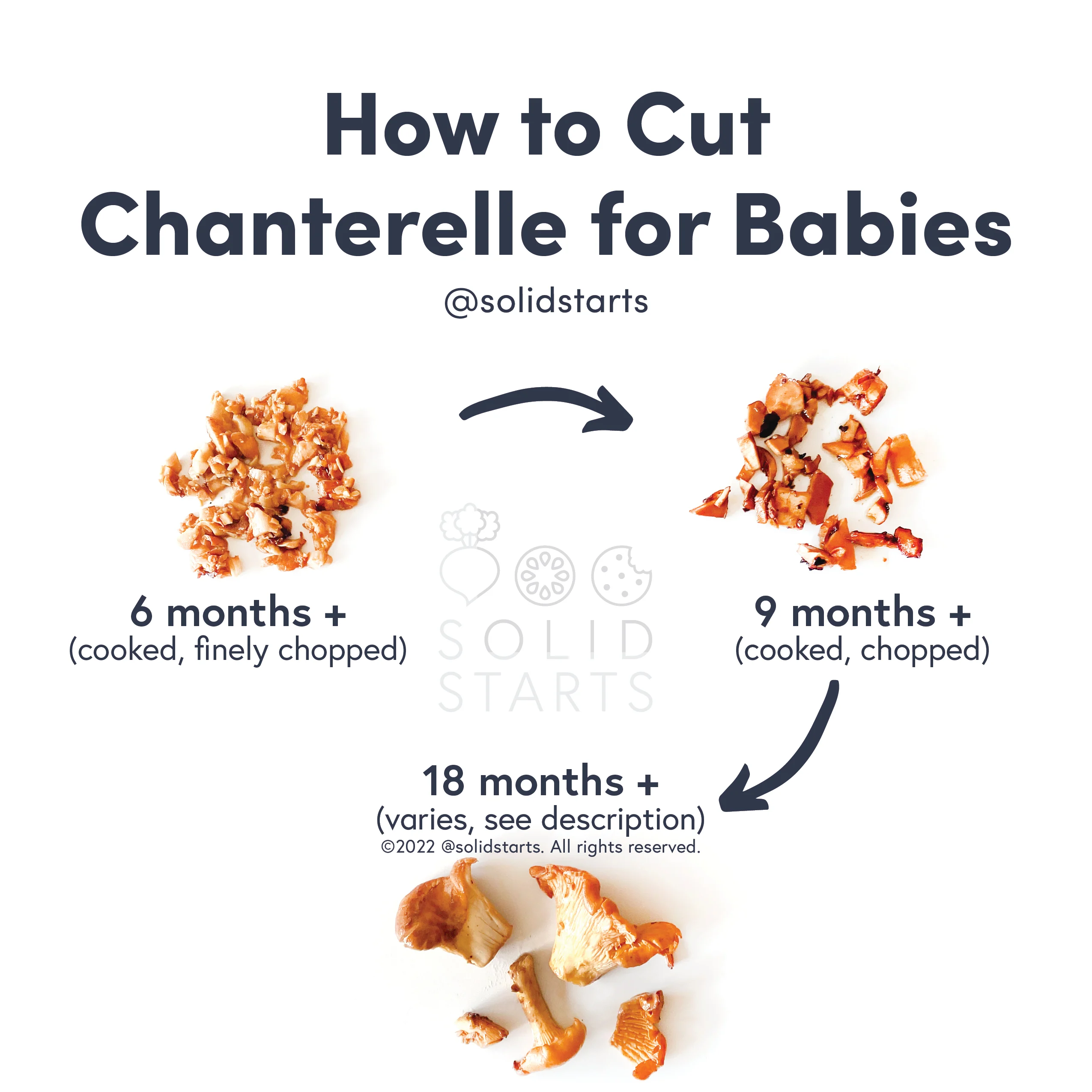 a Solid Starts infographic with the header How to Cut Chanterelles for Babies: cooked and finely chopped for 6 months+, cooked and chopped for 9 months+, and in cooked larger pieces for 18 months+