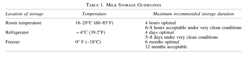 How to warm up expressed breast milk when you're out – One Eco Step