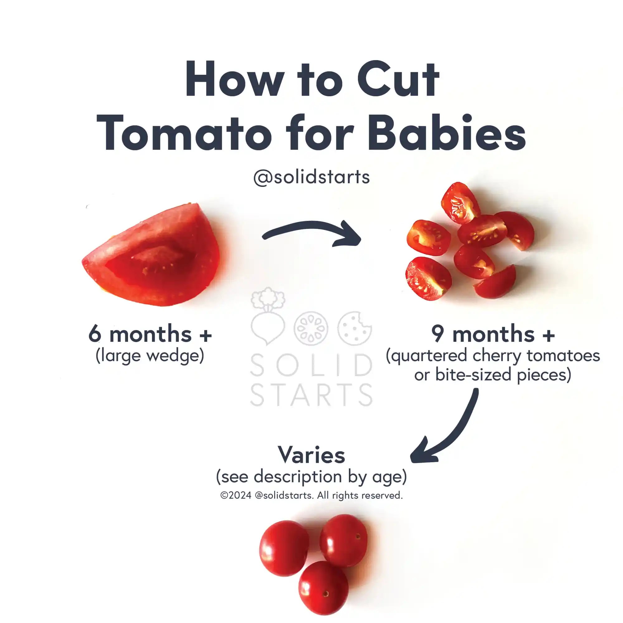 a Solid Starts infographic with the header "How to Cut Tomato for Babies": a large wedge for 6-9 mos, quartered cherry tomatoes for 9-18 mos, and varies for whole cherry or grape tomatoes
