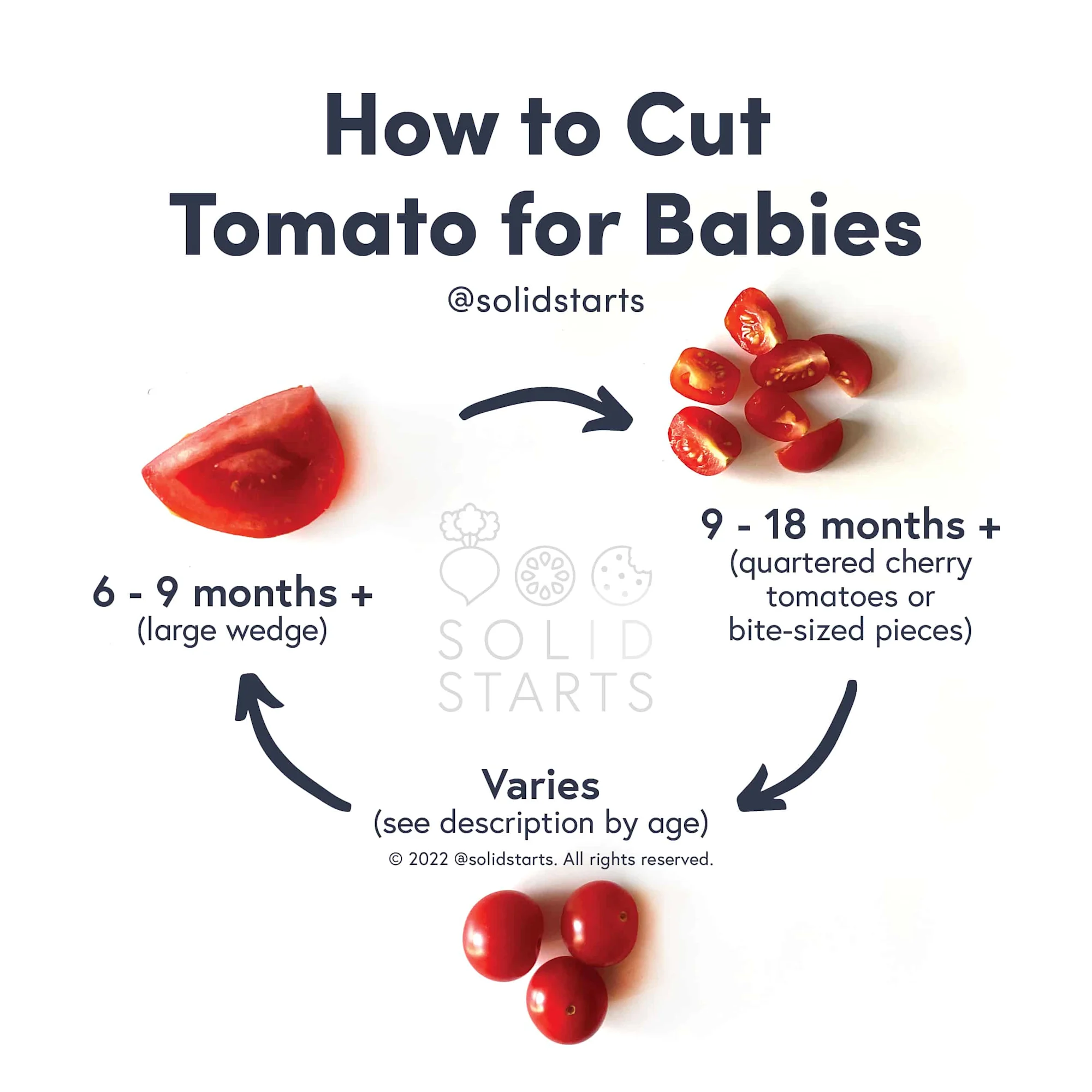 When Can Babies Eat Tomatoes? Solid Starts