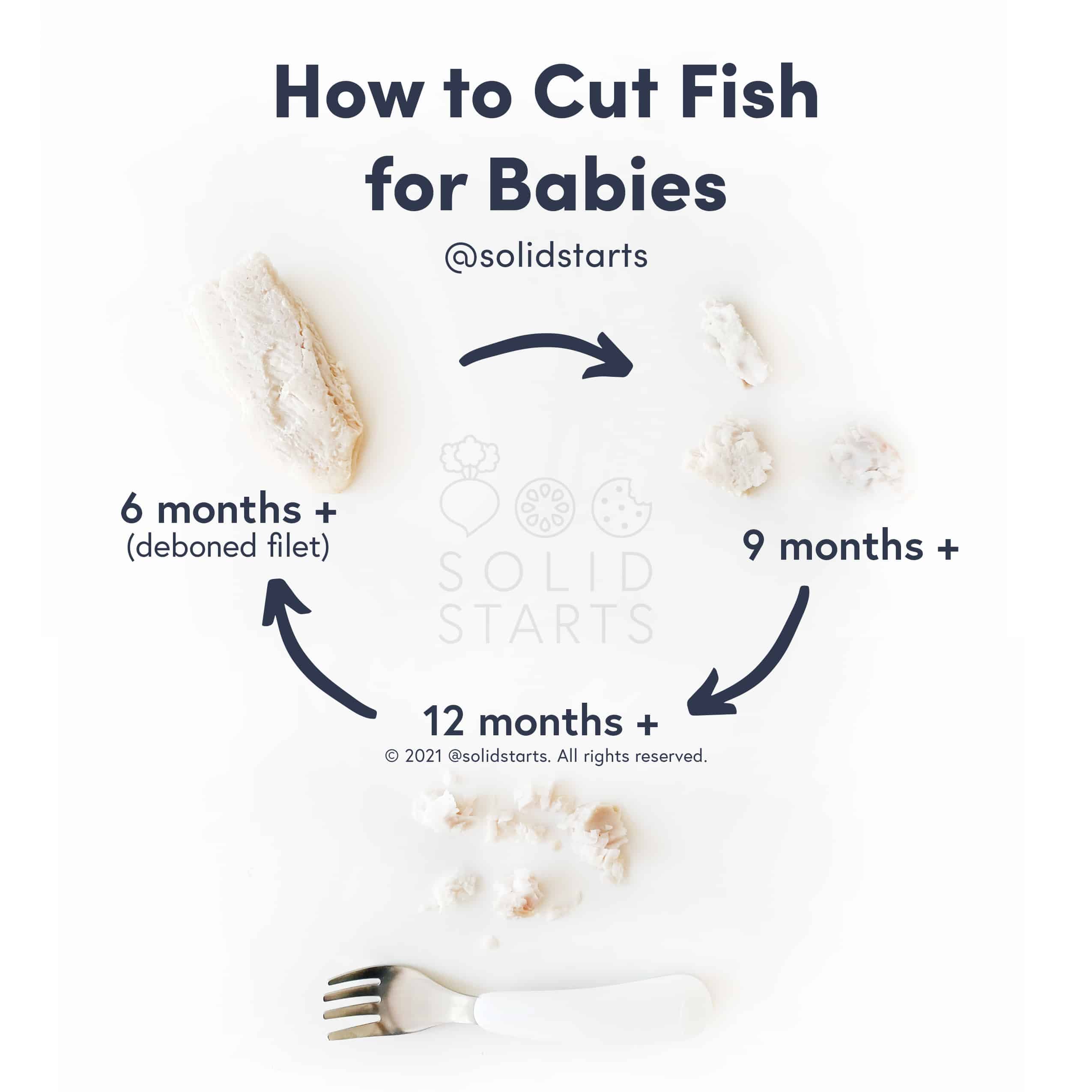 Best fish store for baby food