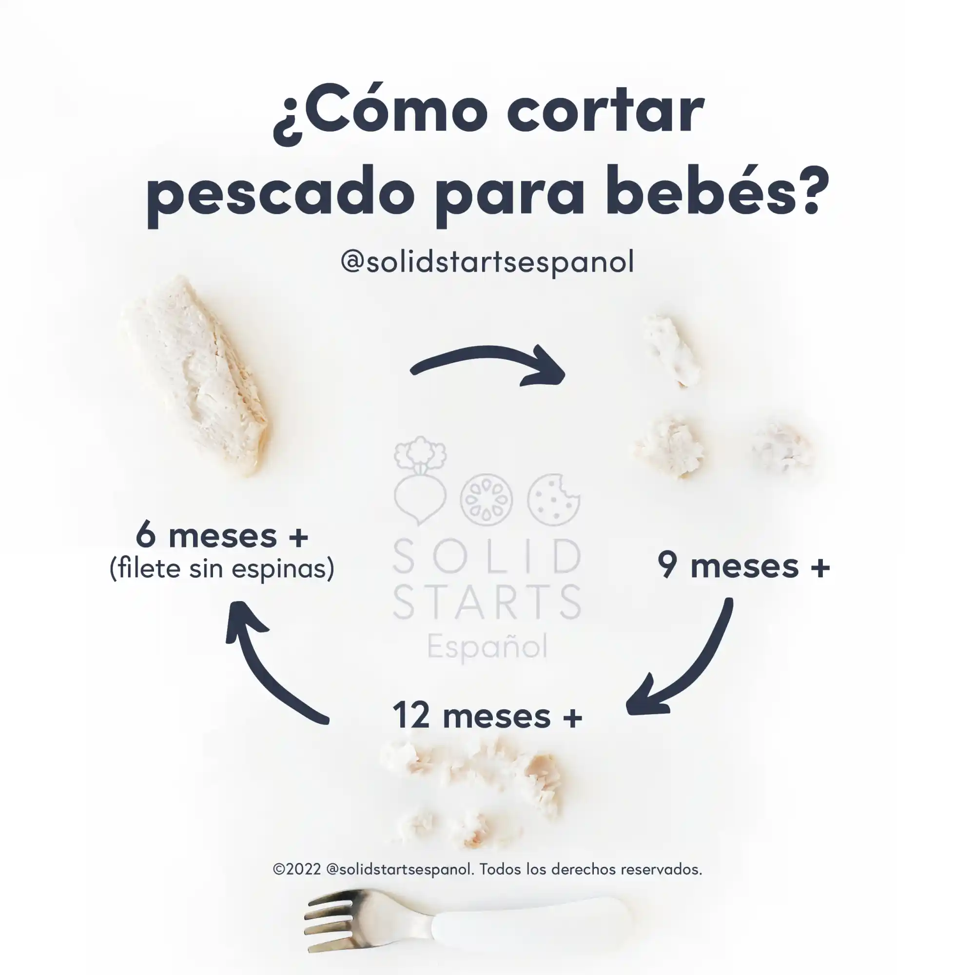 an infographic with the header "how to cut fish for babies": a thin deboned filet for babies 6 months+, bite-sized pieces for babies 9 months+, small flakes and pieces with a fork for toddlers 12 months+