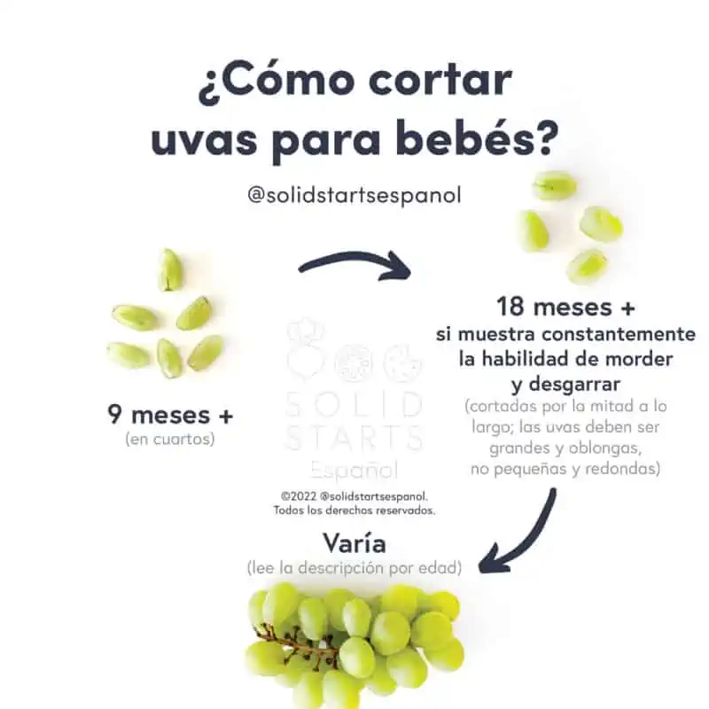 a Solid Starts infographic with the header "How to Cut Grapes for Babies": quartered for 9 mos+, halved for 18 mos+ if consistently showing mature biting and chewing skills, and varies for whole grapes on stem