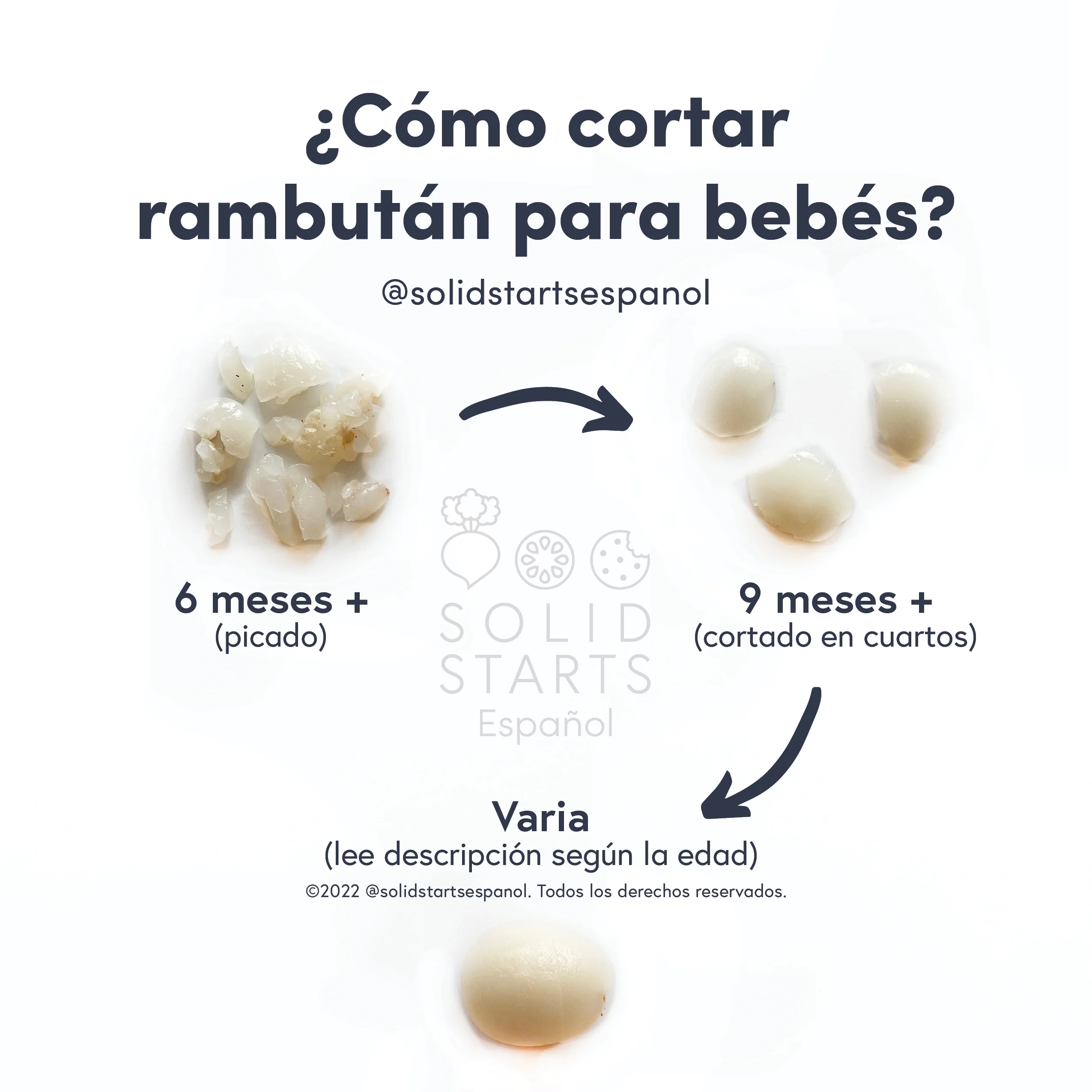a Solid Starts infographic with the header How to Cut Rambutan for Babies: minced for 6 mos+, quartered for 9 mos+, and whole, eating around the seed at variable age