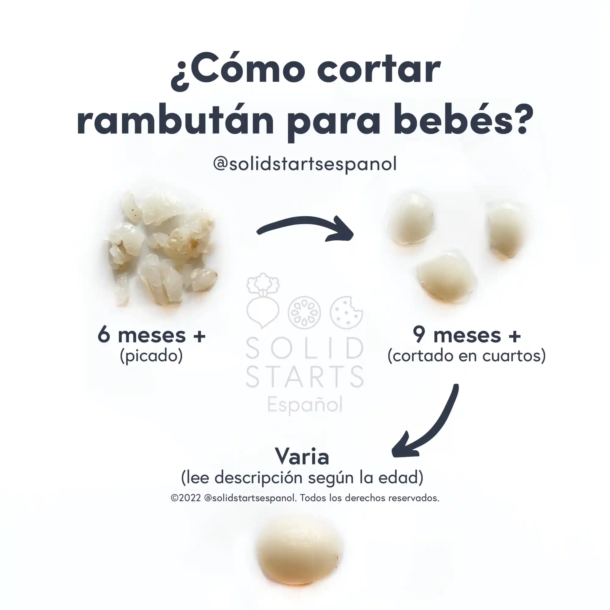 a Solid Starts infographic with the header How to Cut Rambutan for Babies: minced for 6 mos+, quartered for 9 mos+, and whole, eating around the seed at variable age