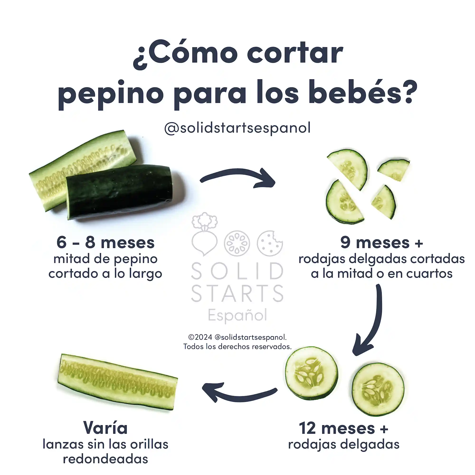 a Solid Starts infographic with the header How to Cut Cucumber for Babies: halved cucumbers cut lengthwise for 6-8 mos, thin slices halved or quartered for 9 mos+, thin slices for 12 mos+, spears with ends removed, age varies