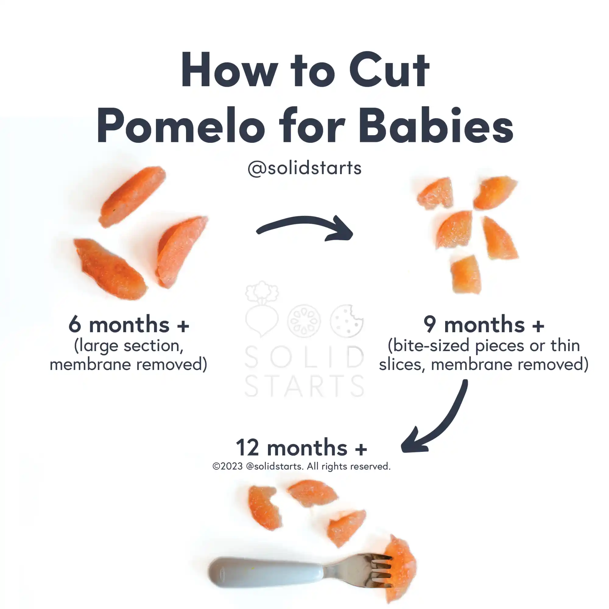 a Solid Starts infographic with the header How to Cut Pomelo for Babies: large section with membrane removed for babies 6 months+, bite-sized pieces or thin slices, membrane removed for 9 months+, bite-sized pieces with a utensil for toddlers 12 mos+
