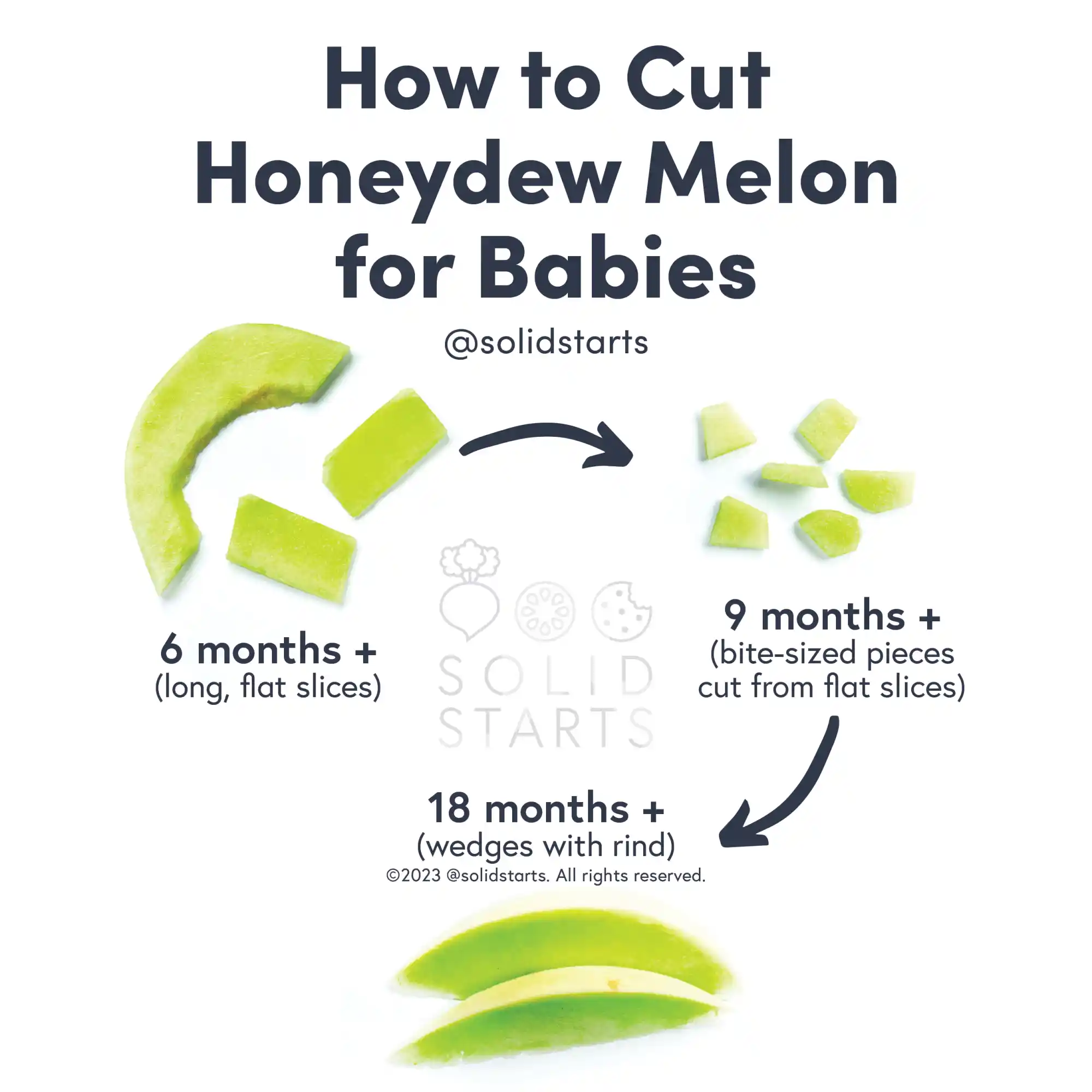 a Solid Starts infographic with the header How to Cut Honeydew Melon for Babies: long flat slices for 6 months+, bite-sized pieces cut from flat slice for 9 months+, wedges on the rind for 18 months+