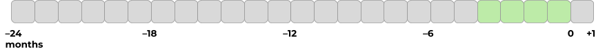 onlineprogram