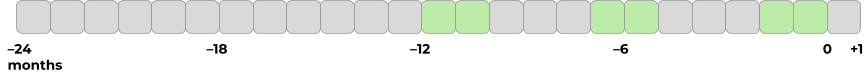 confsafety