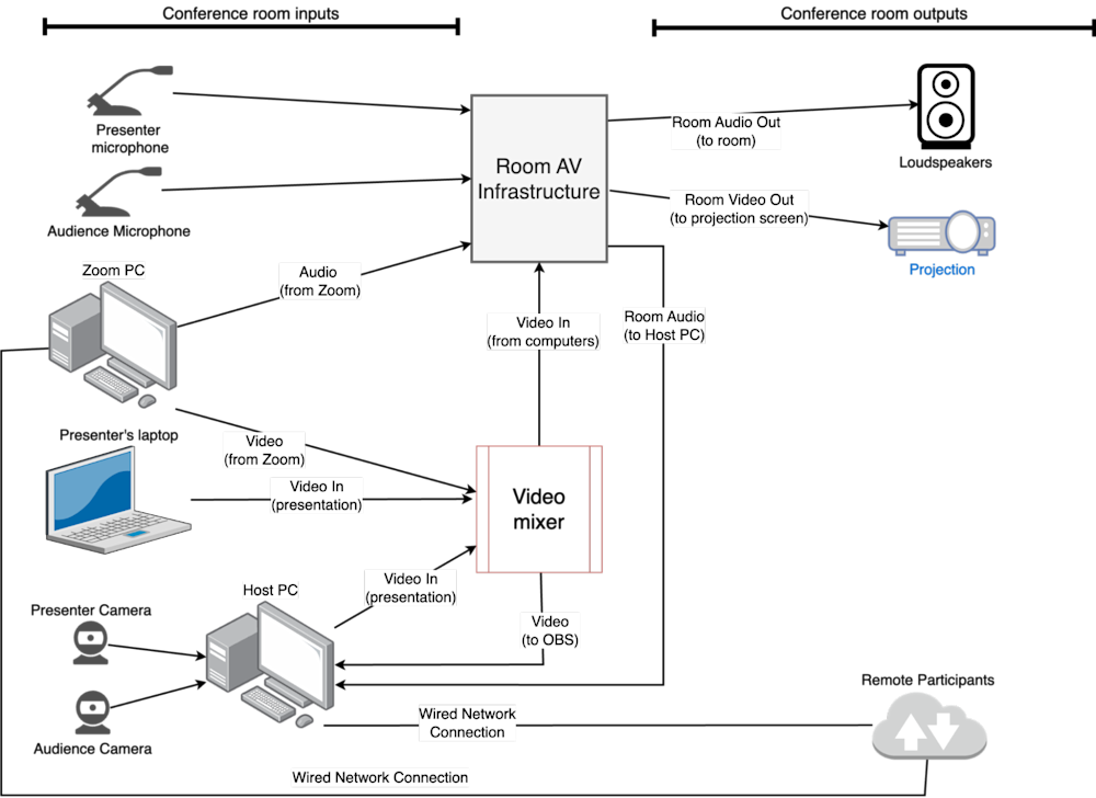 figure4